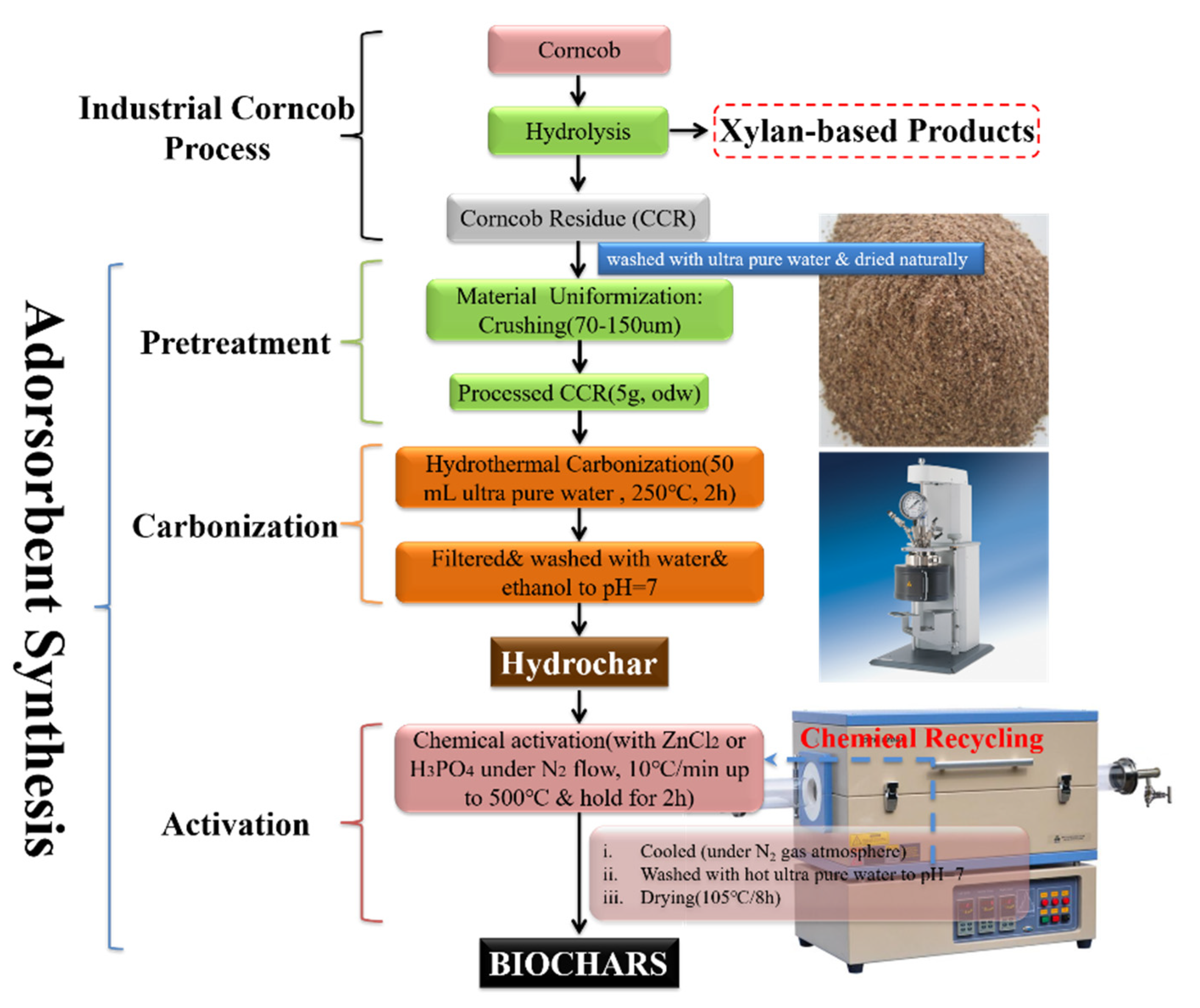 Materials 13 01037 g001