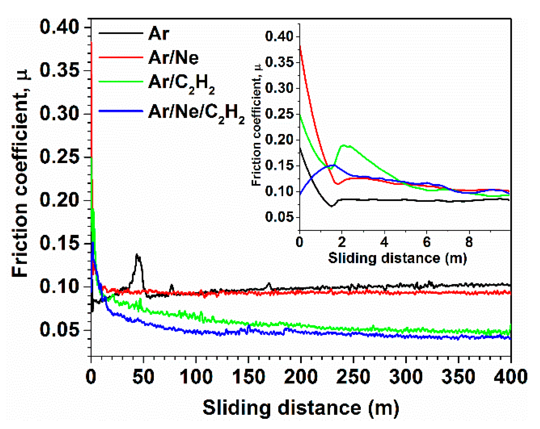Materials 13 01038 g007