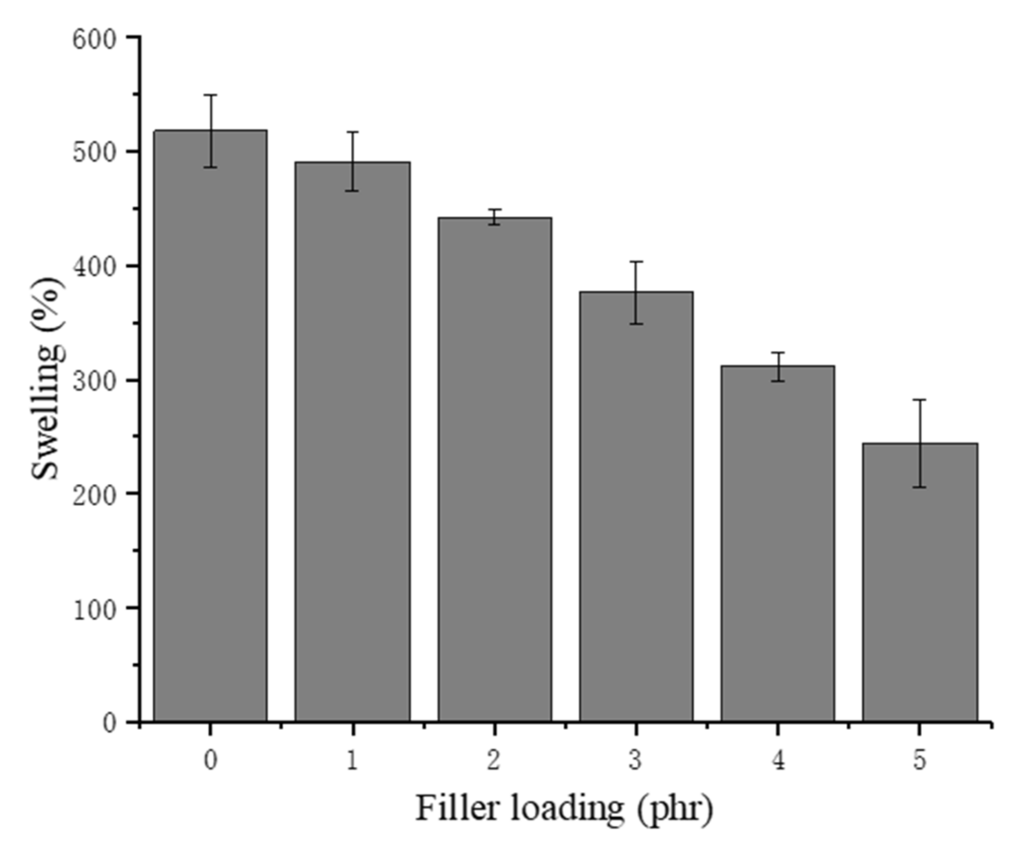 Materials 13 01039 g004