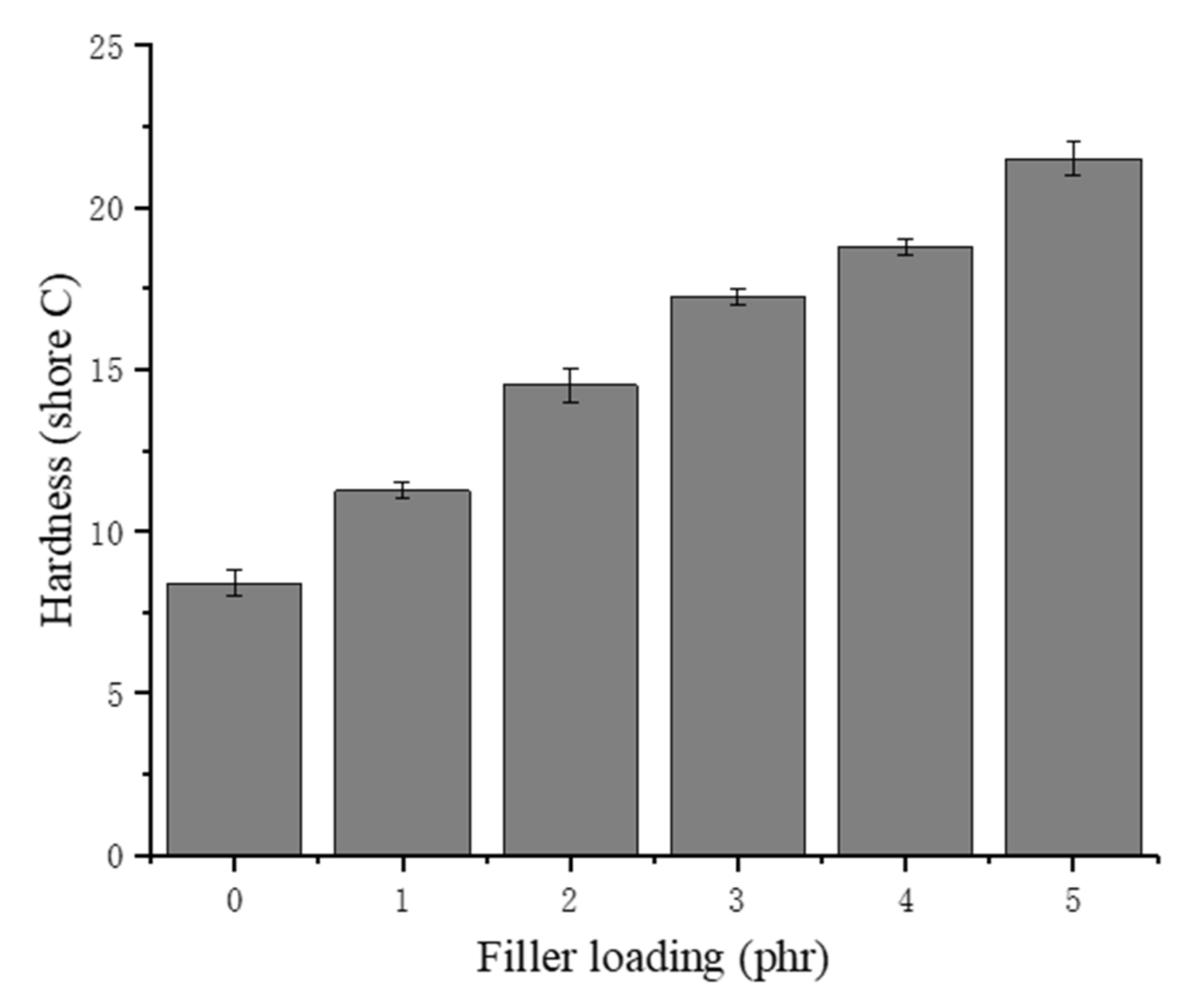 Materials 13 01039 g007