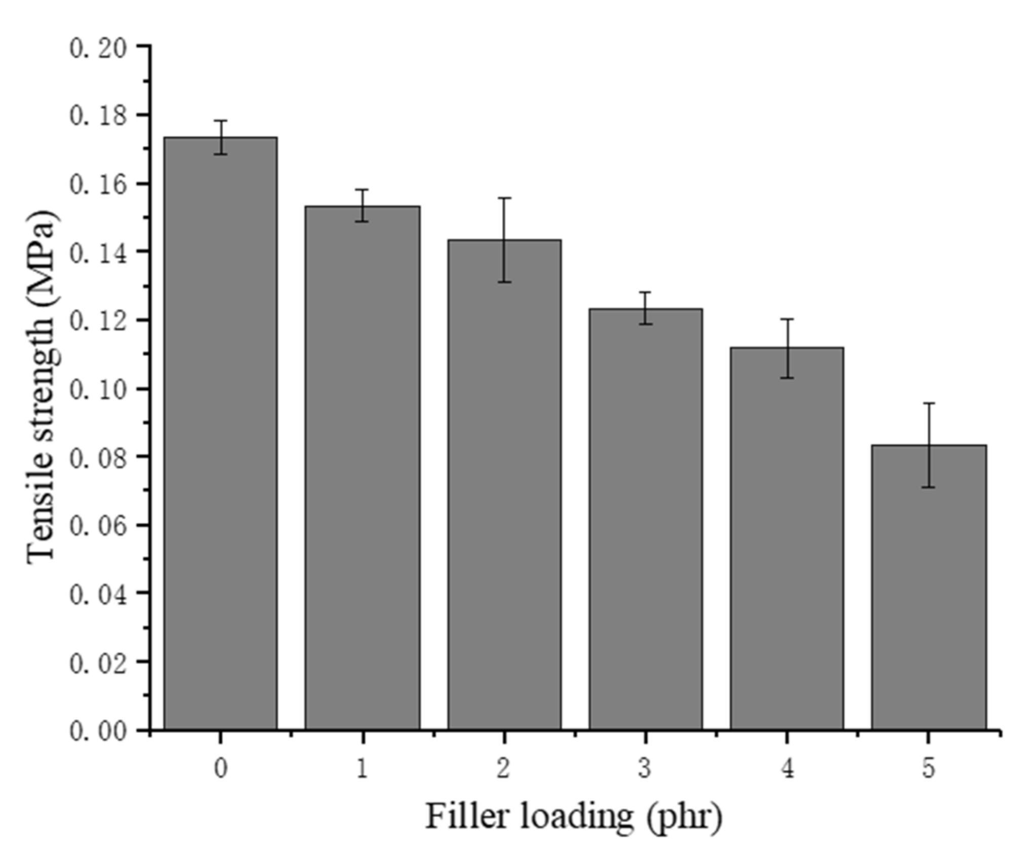 Materials 13 01039 g008