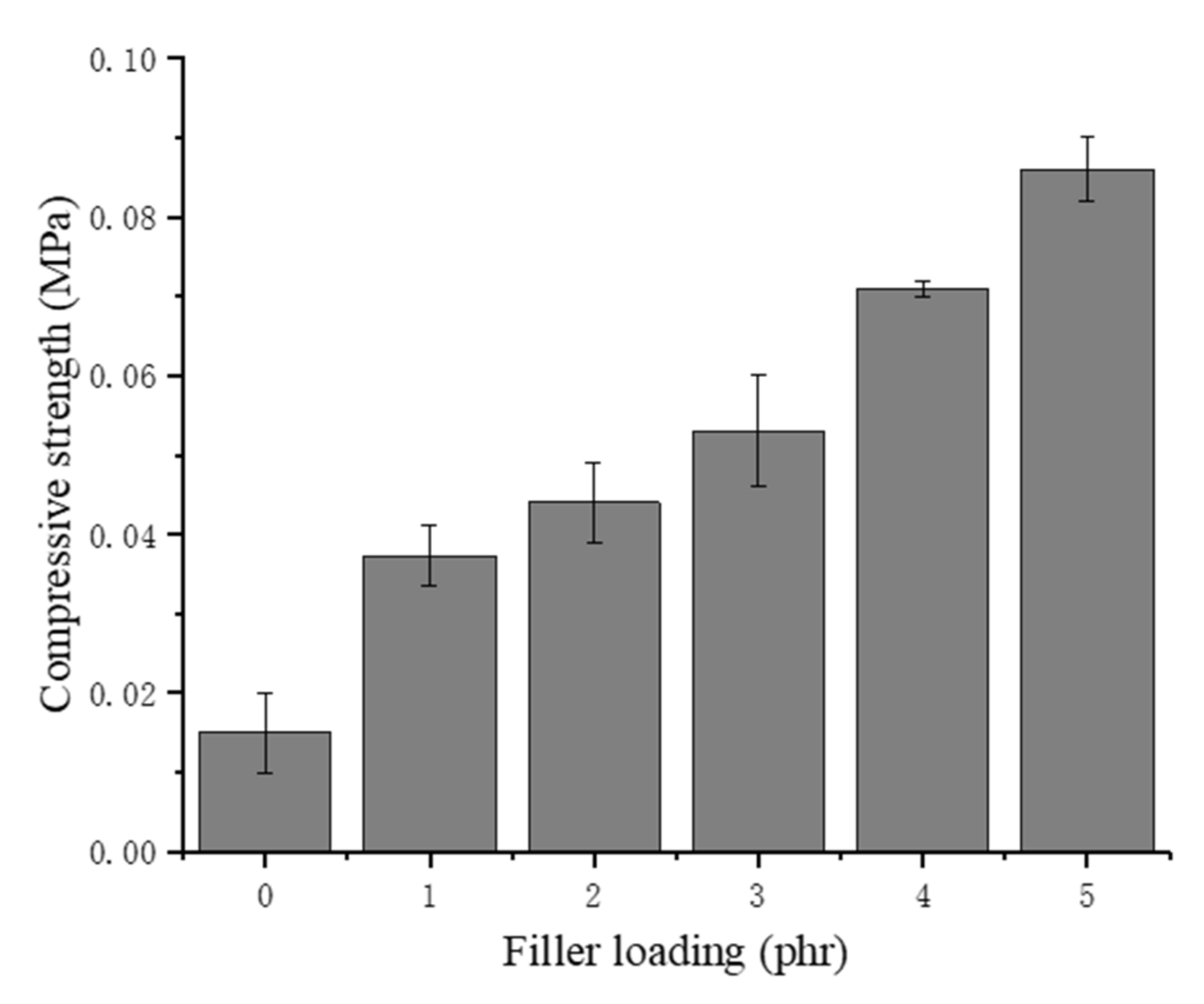 Materials 13 01039 g010