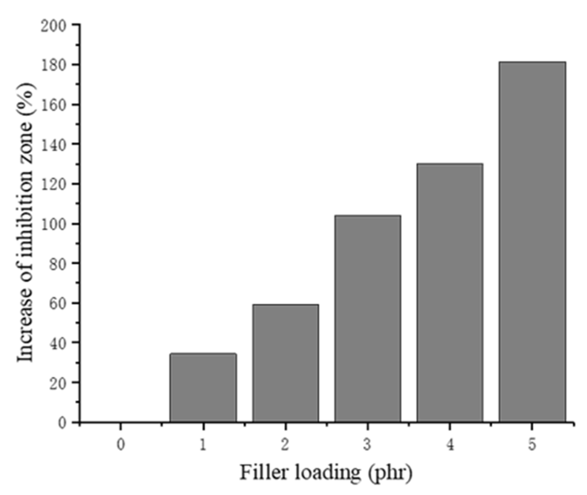 Materials 13 01039 g012