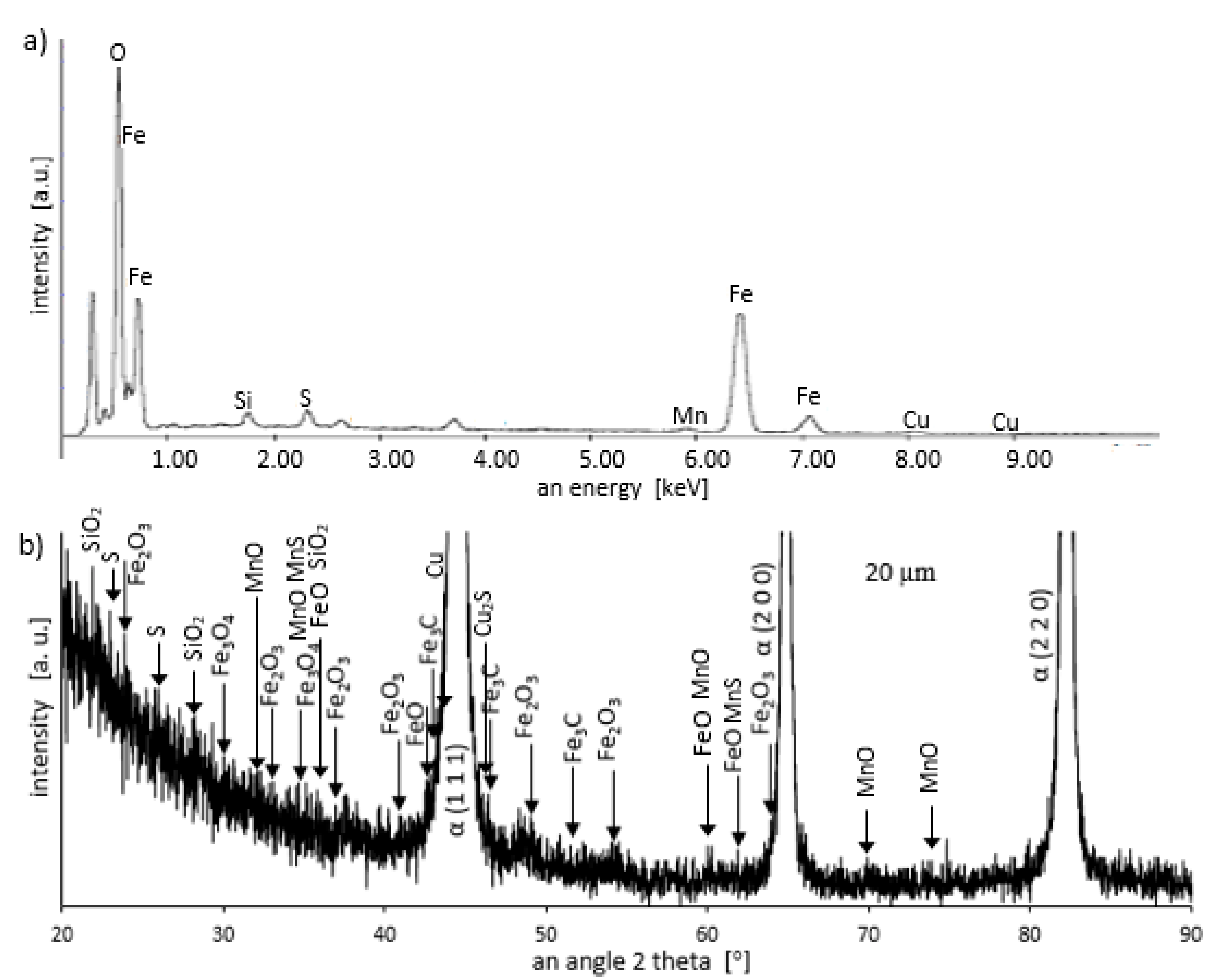 Materials 13 01040 g007