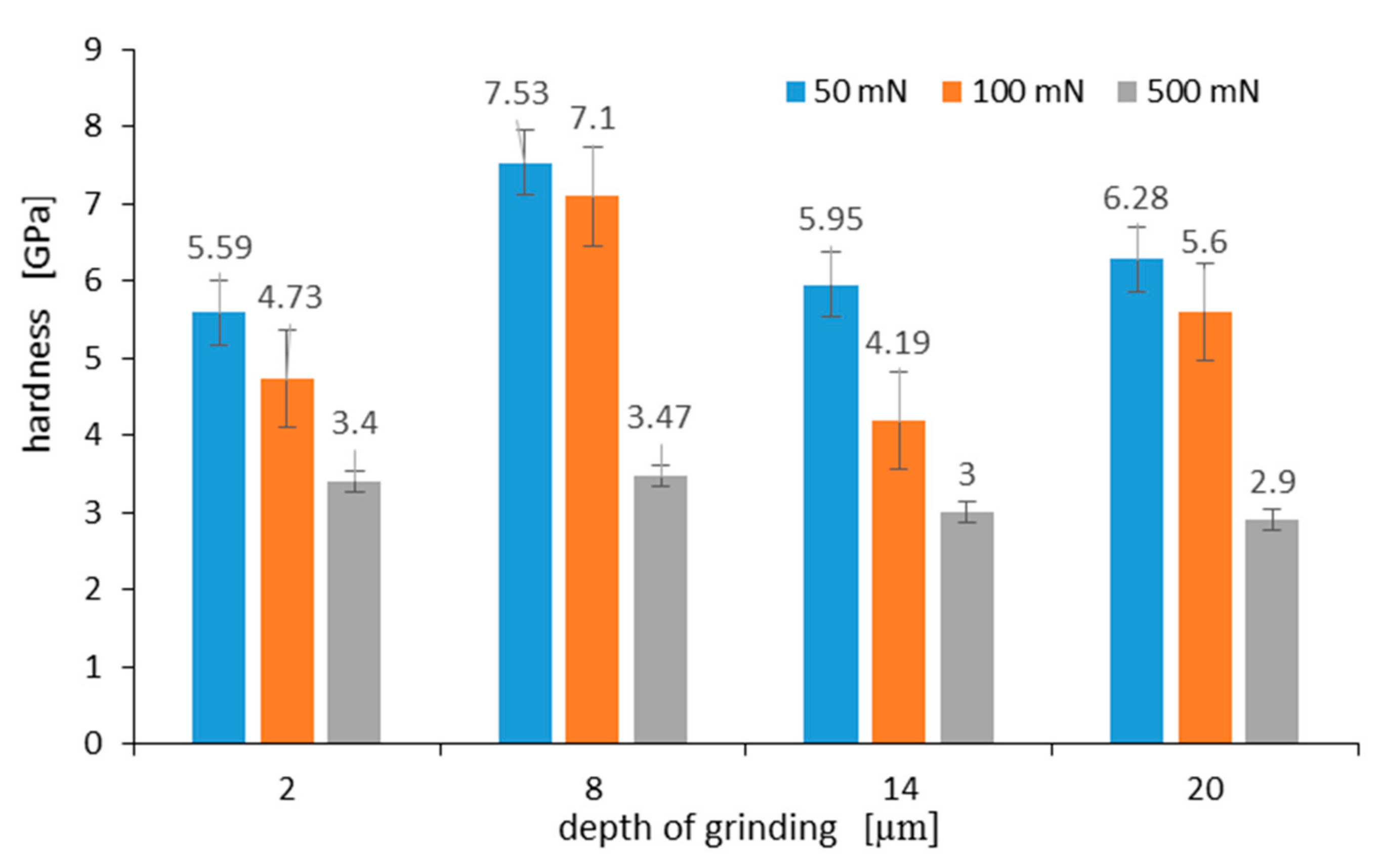 Materials 13 01040 g013