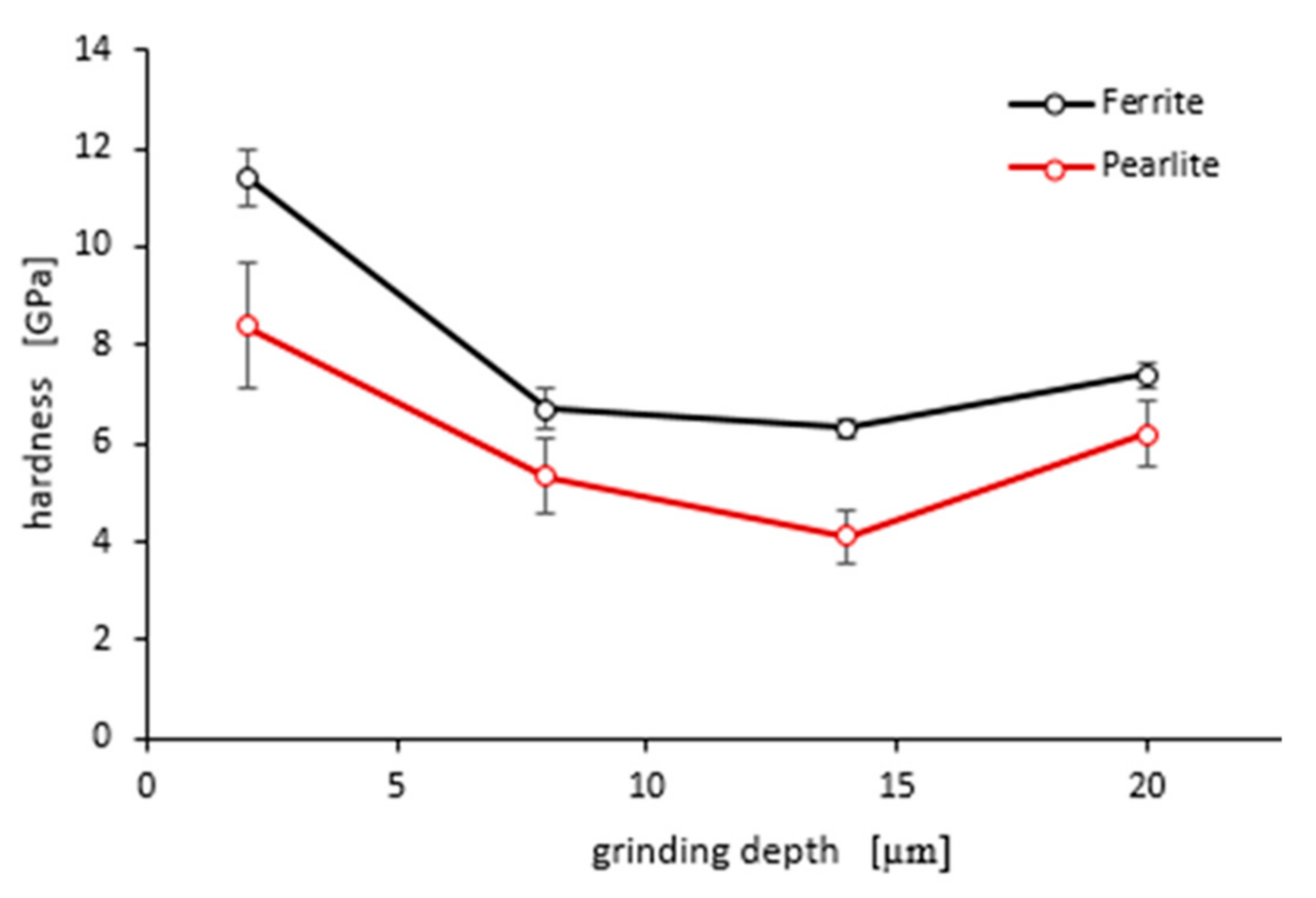 Materials 13 01040 g017