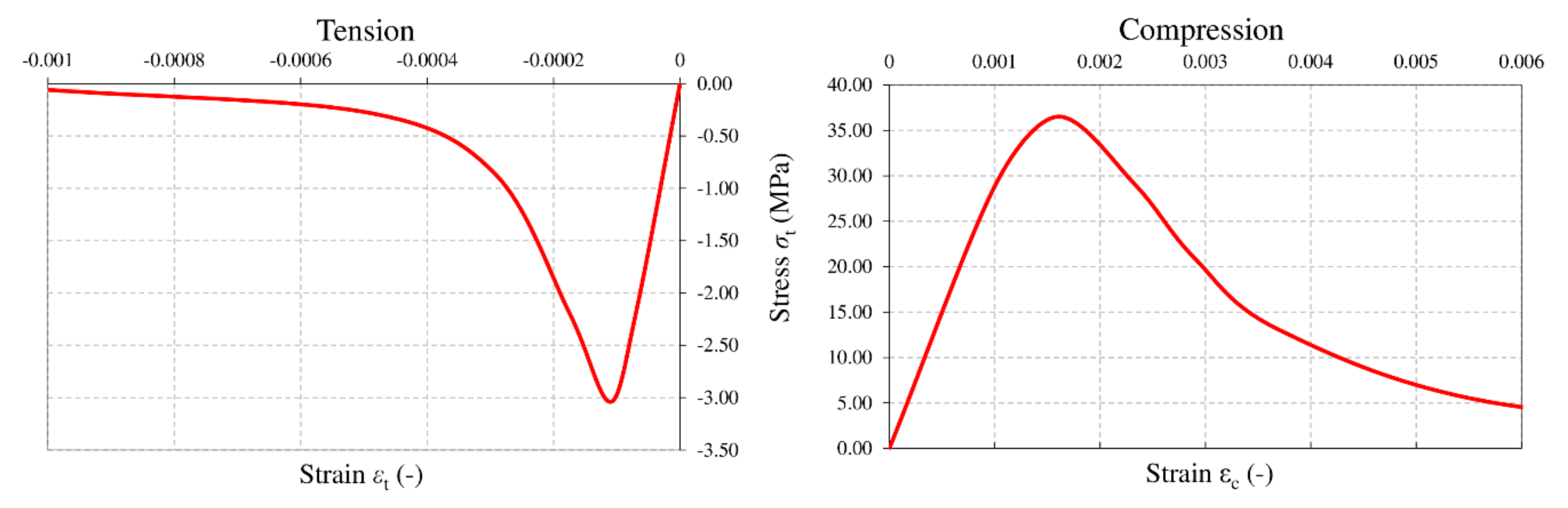 Materials 13 01041 g008