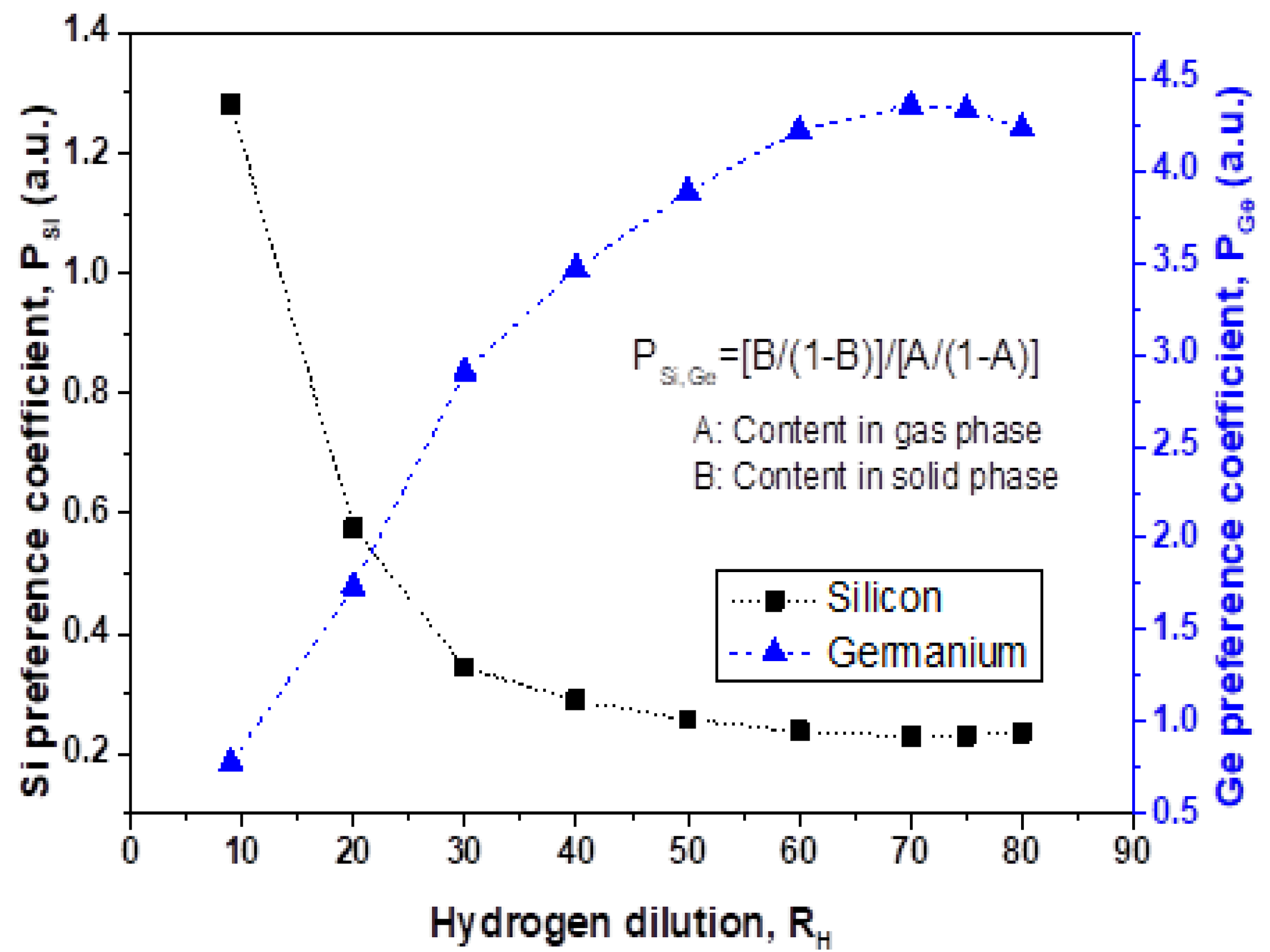Materials 13 01045 g005