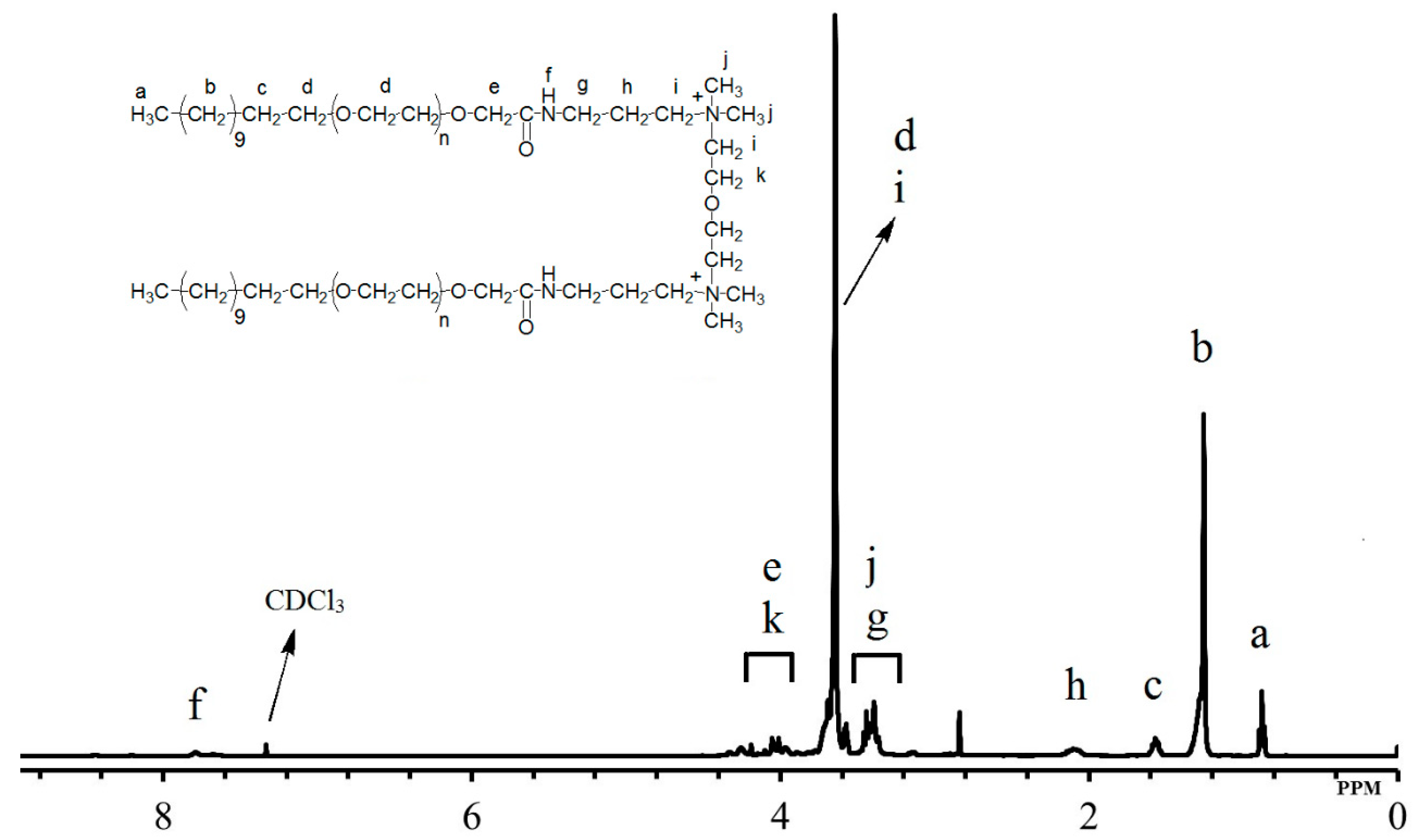 Materials 13 01046 g001