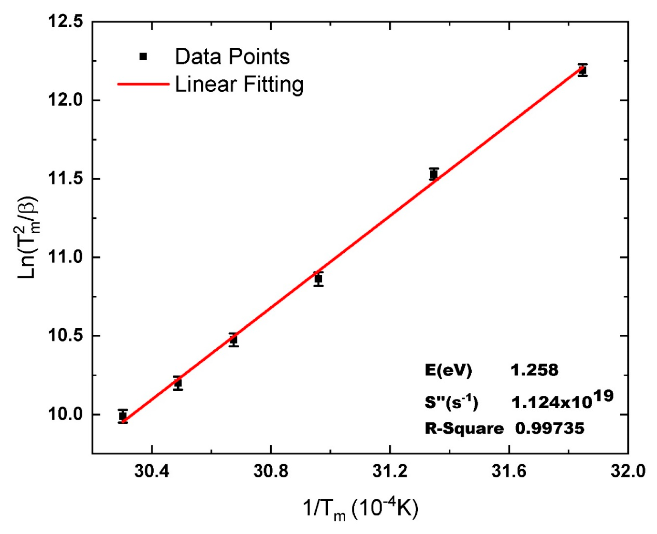 Materials 13 01047 g002
