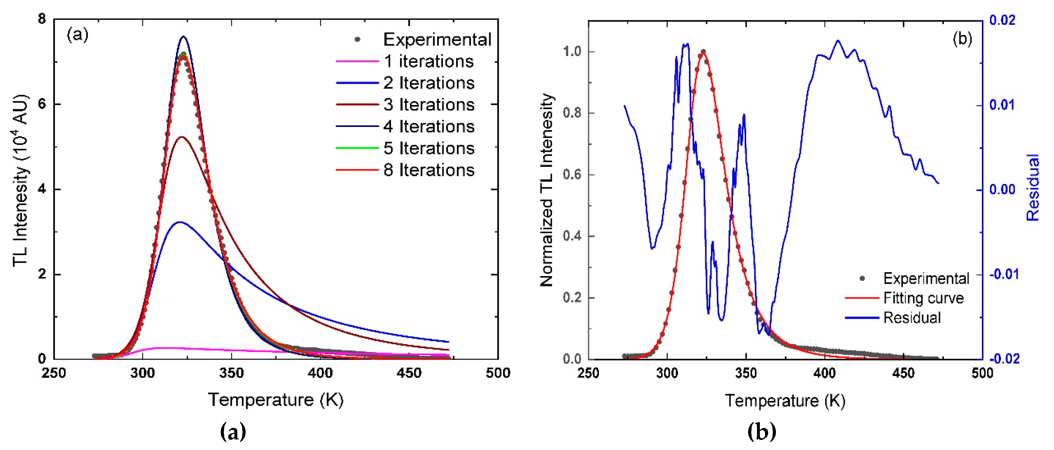 Materials 13 01047 g003