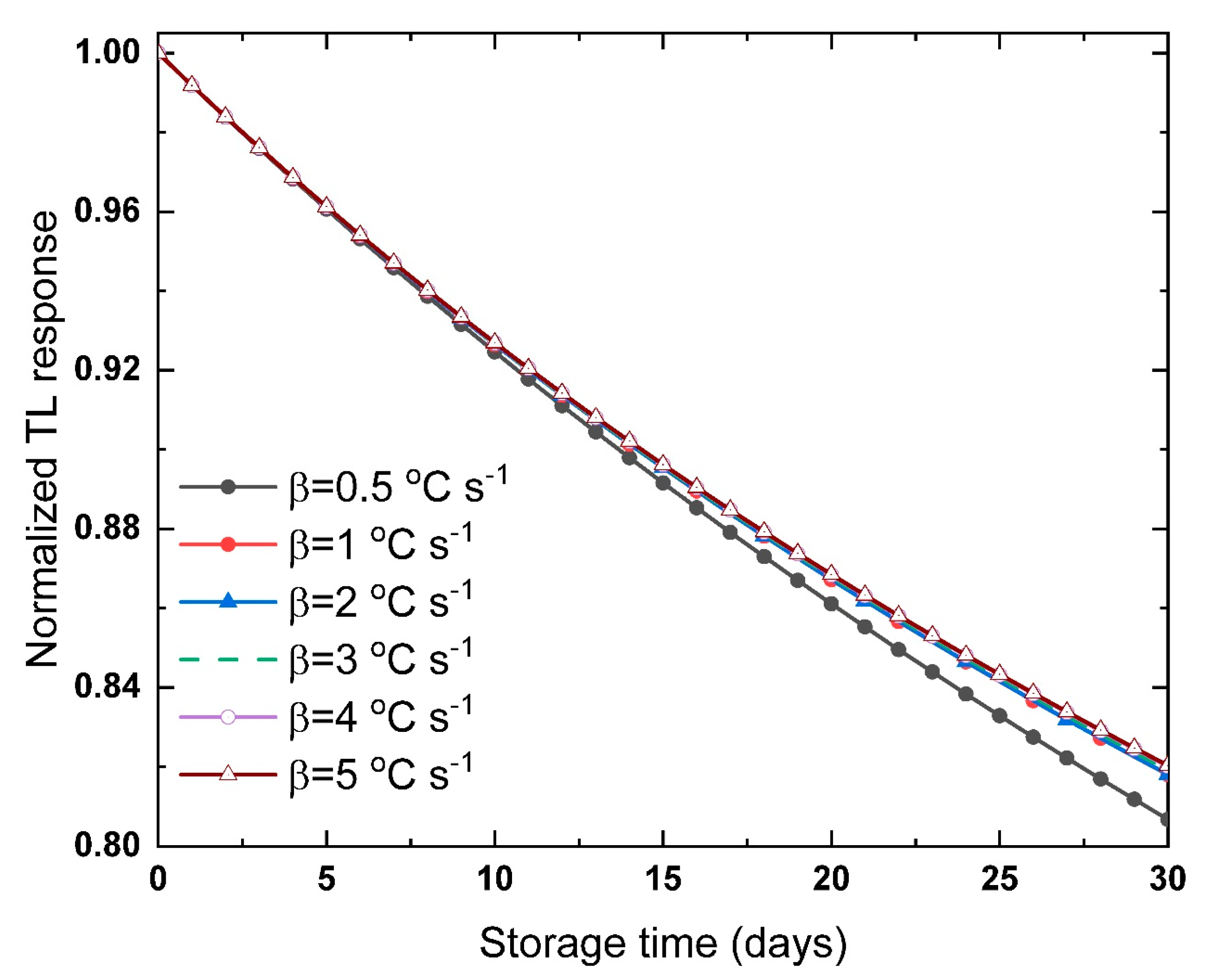 Materials 13 01047 g004