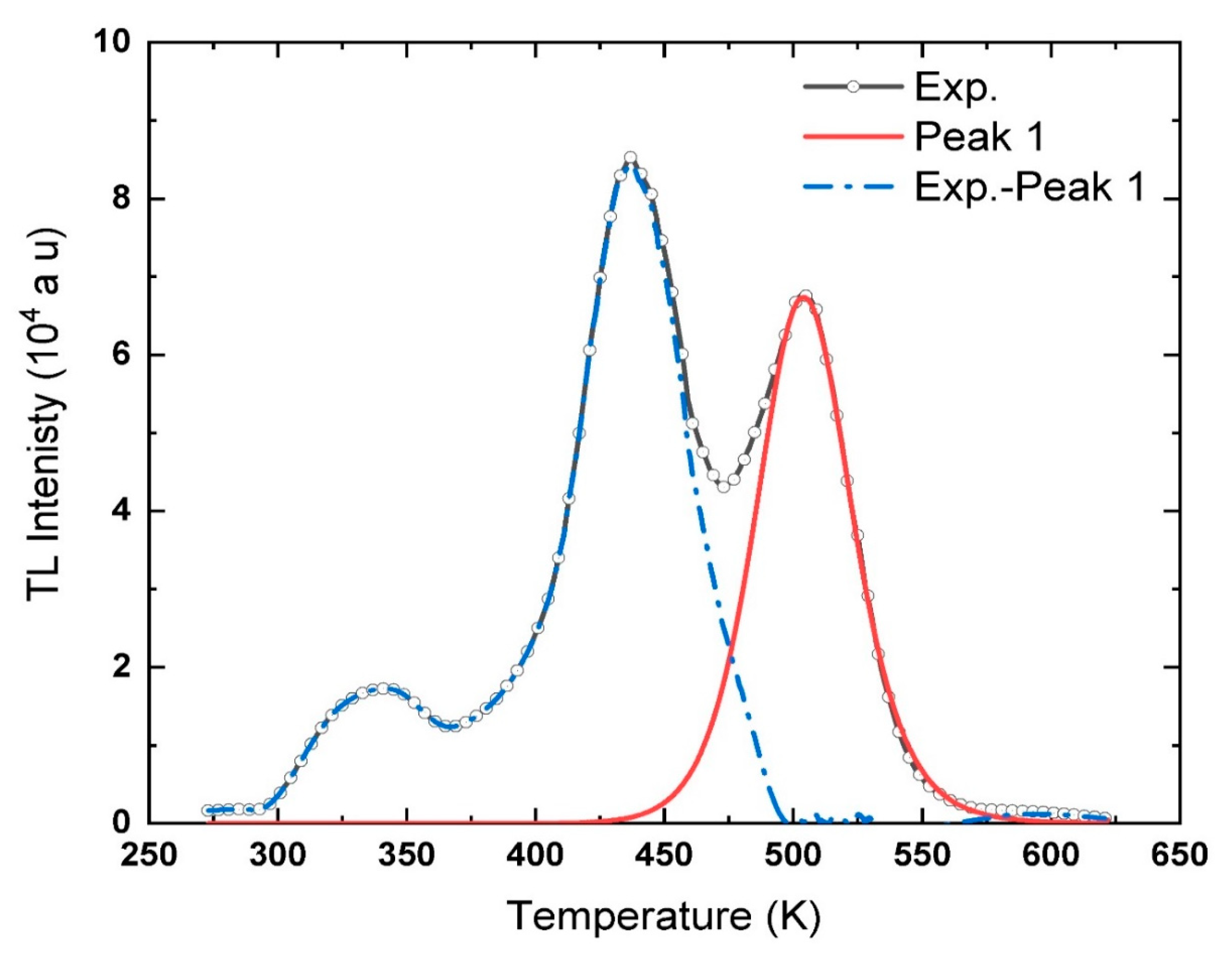 Materials 13 01047 g005
