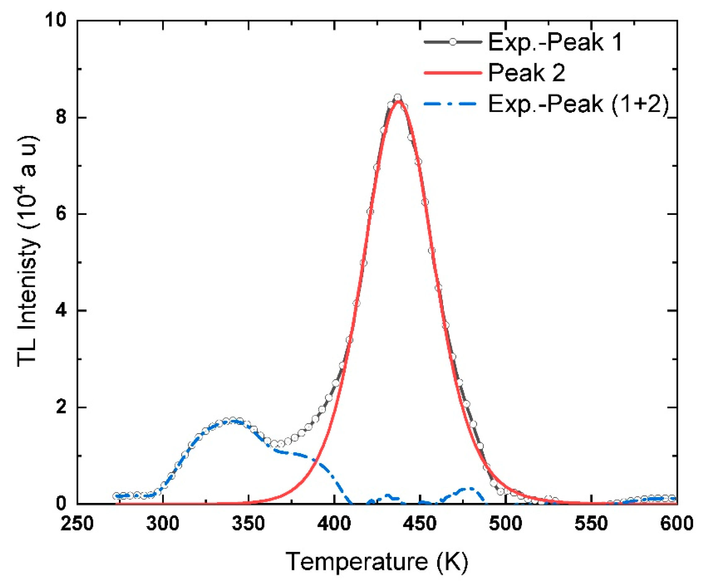 Materials 13 01047 g006