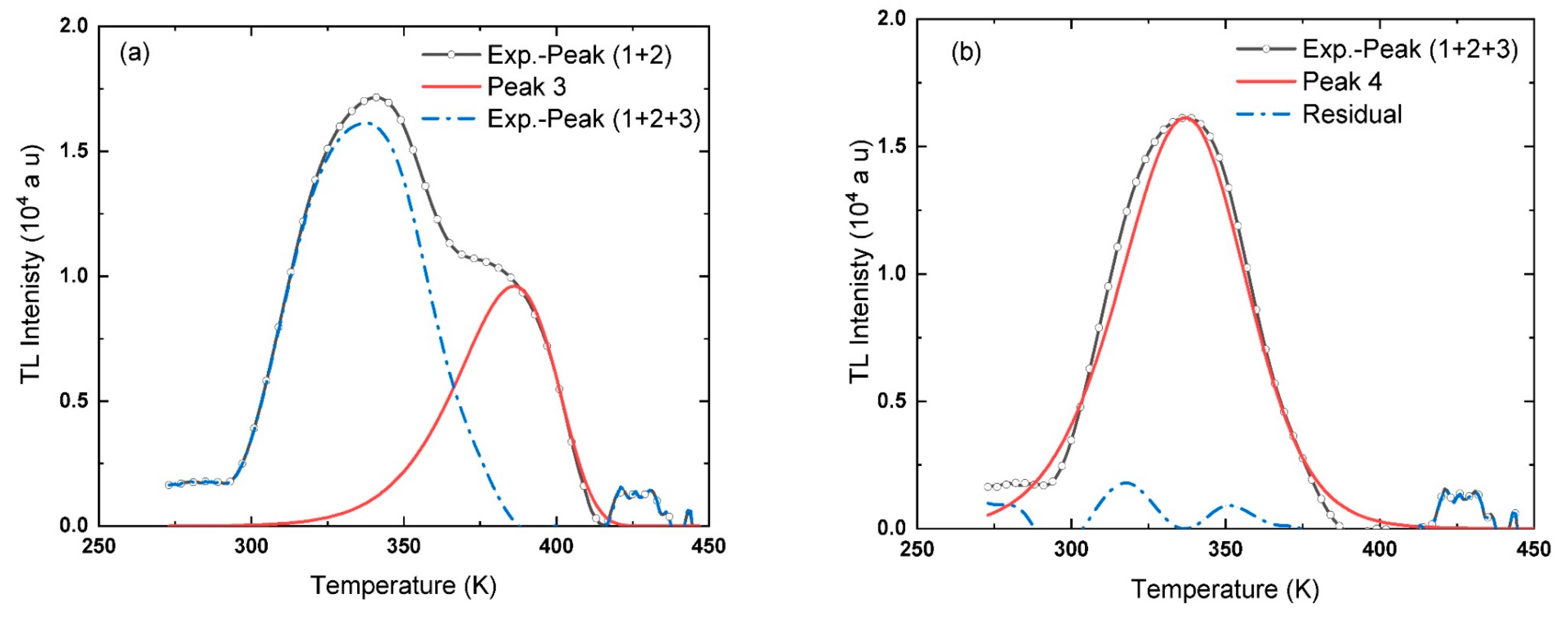 Materials 13 01047 g007
