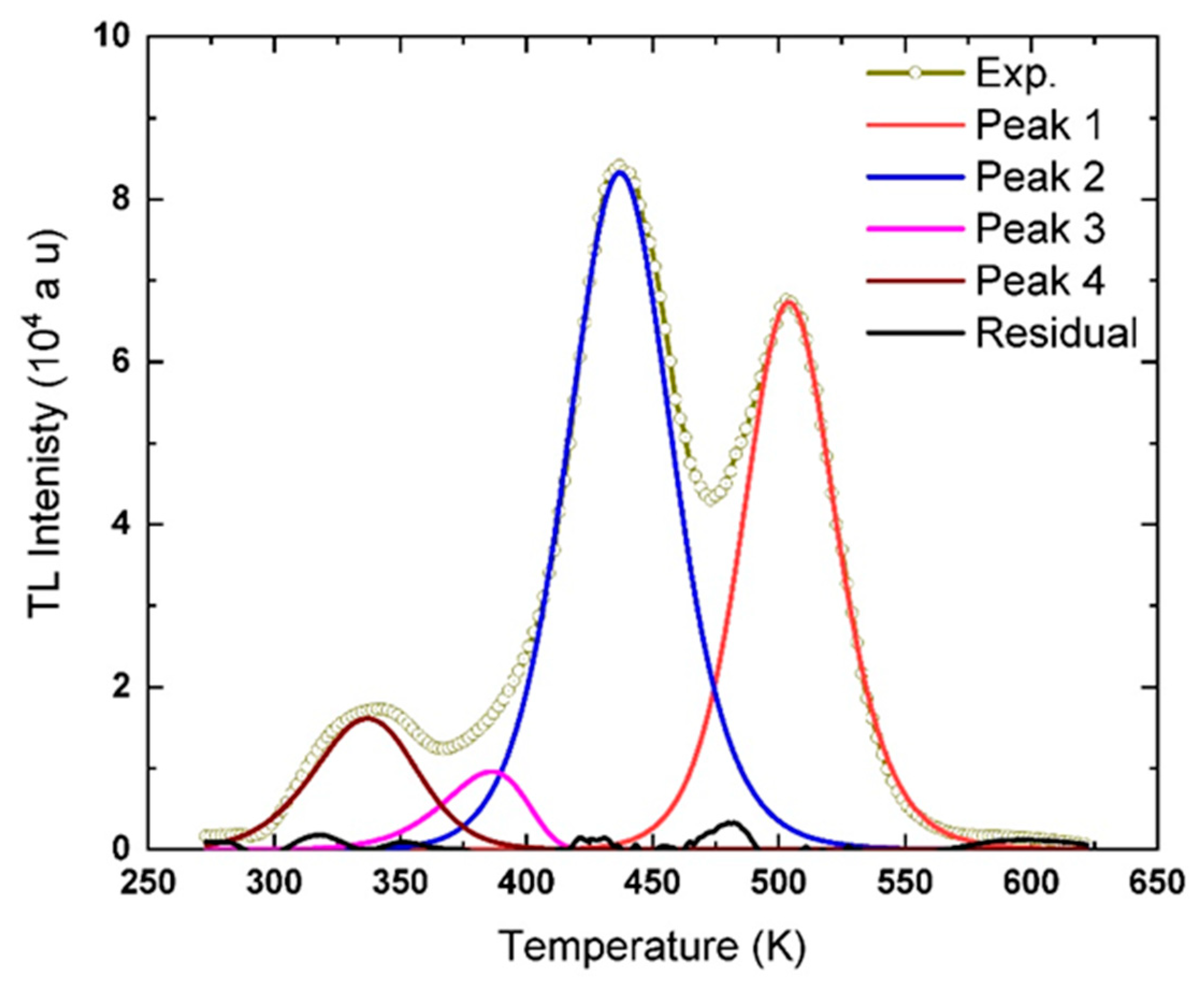Materials 13 01047 g008