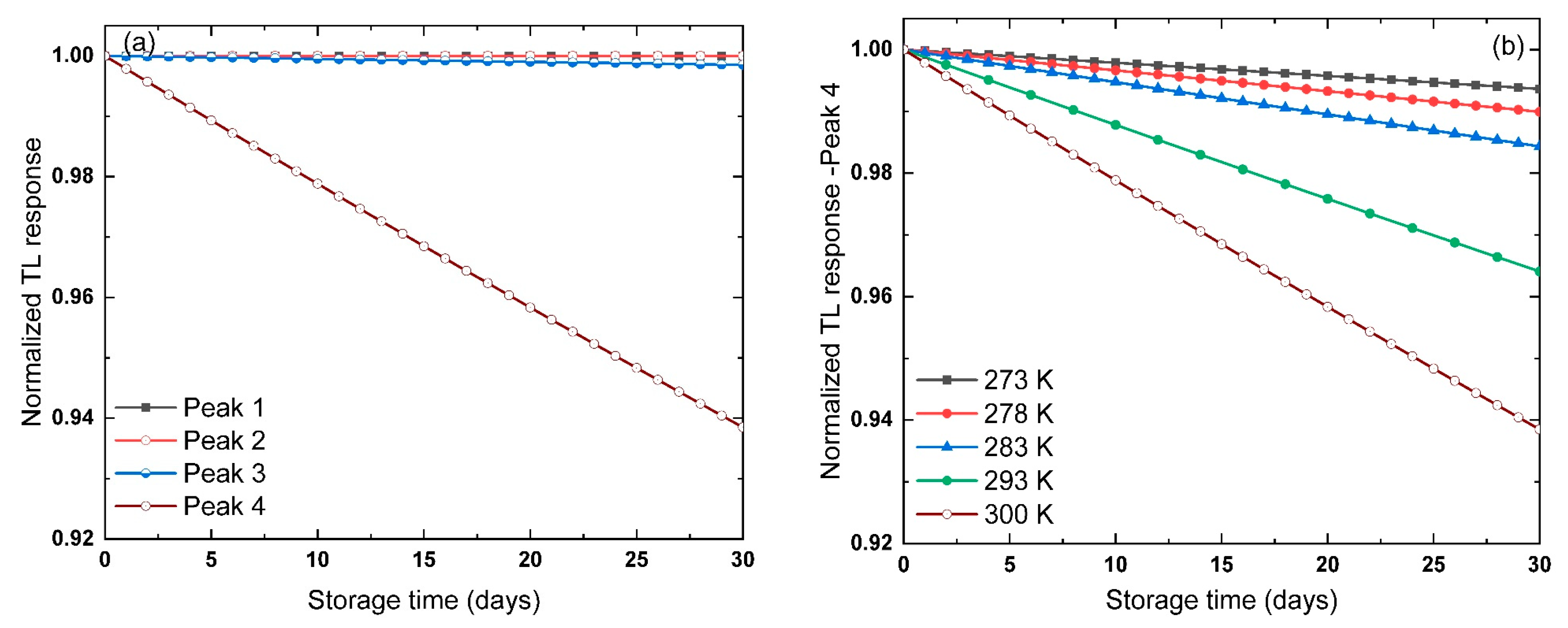 Materials 13 01047 g009