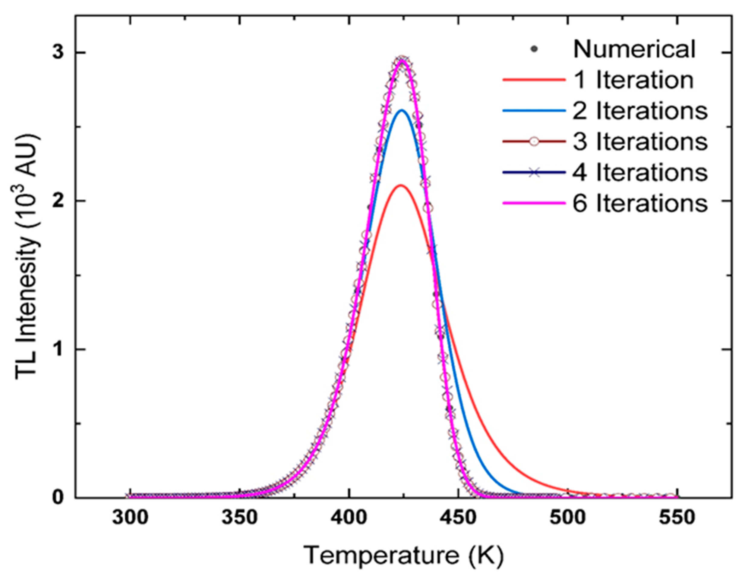 Materials 13 01047 g0a1