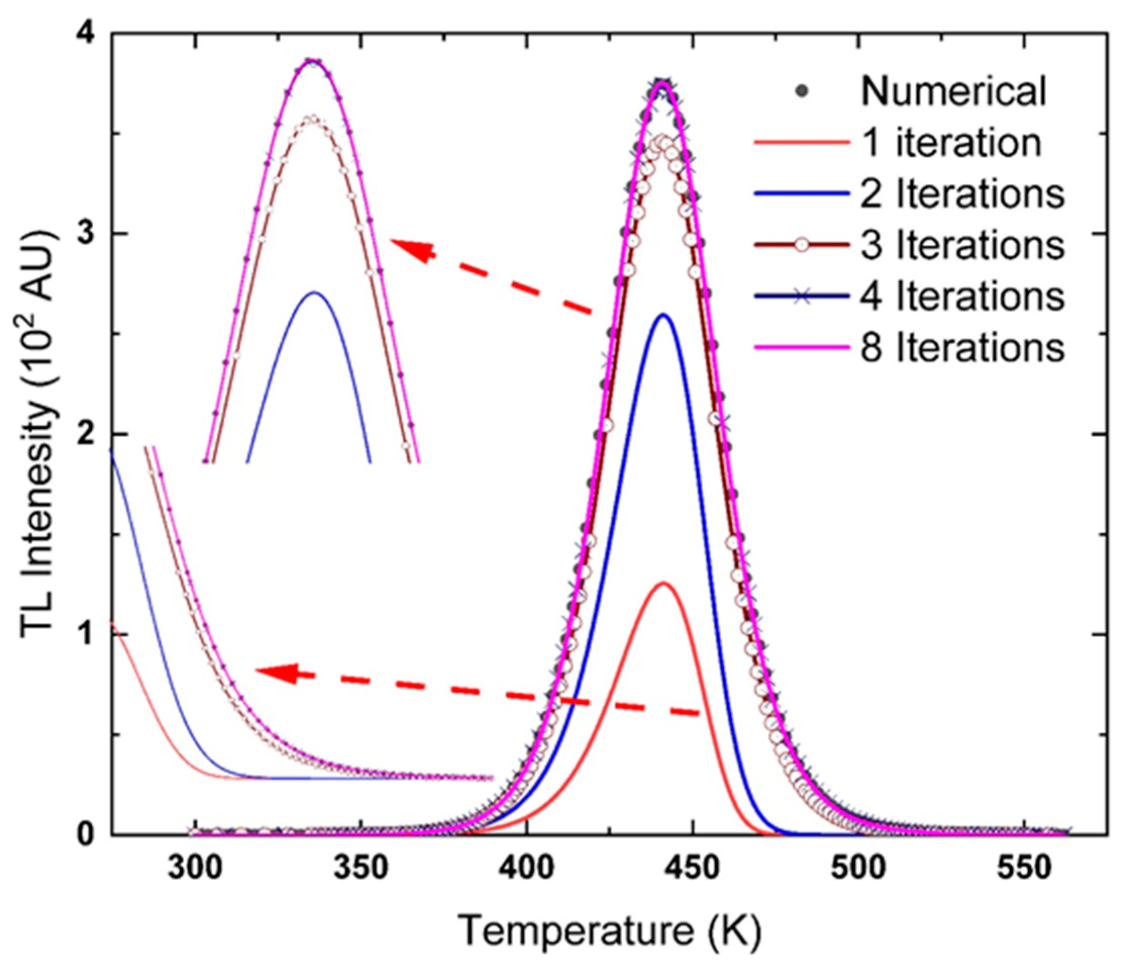 Materials 13 01047 g0a2
