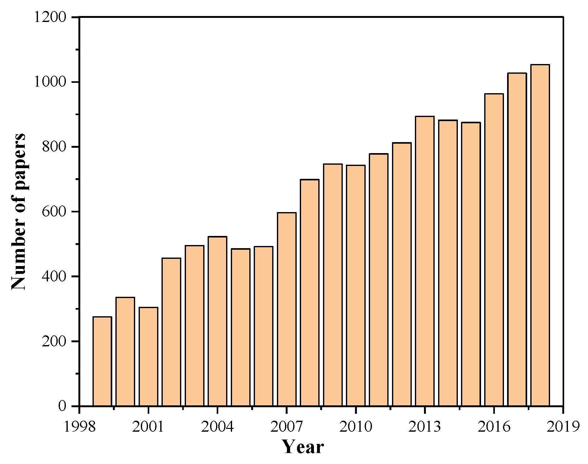 Materials 13 01049 g001