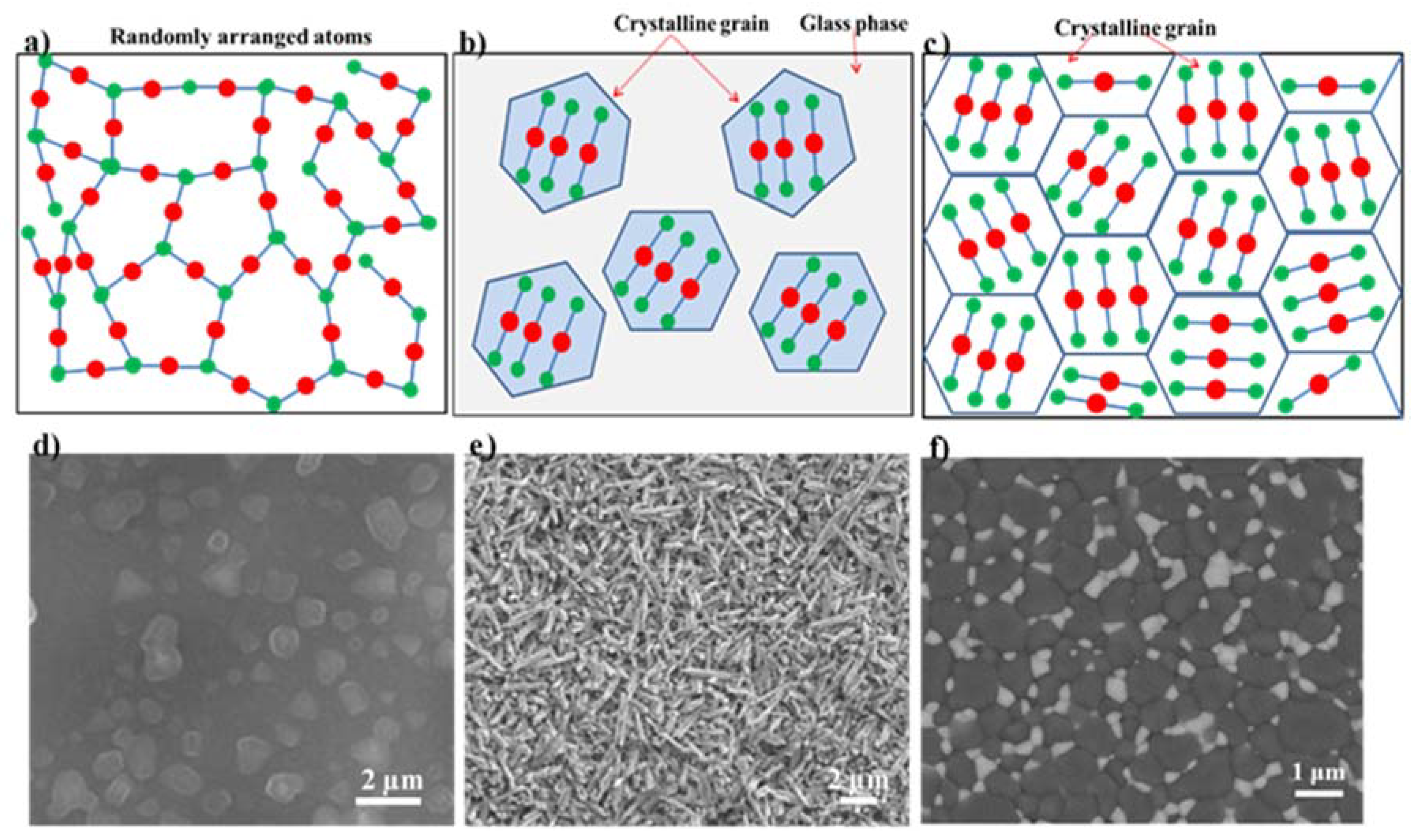 Materials 13 01049 g003