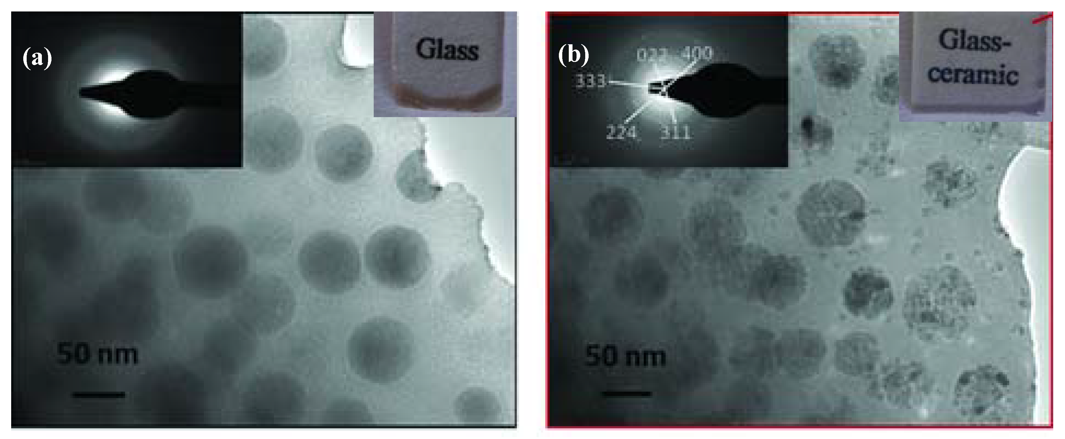 Materials 13 01049 g005