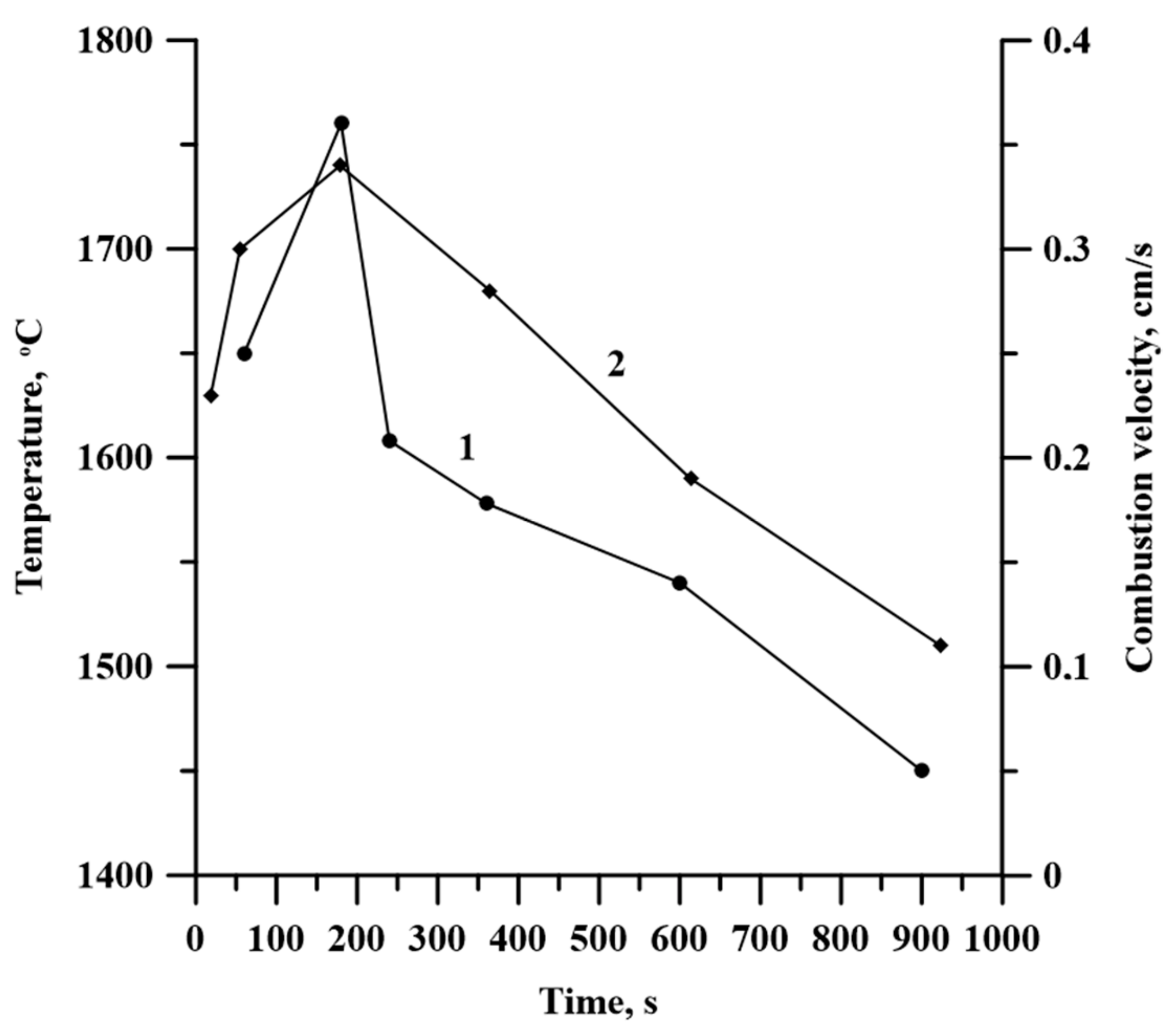 Materials 13 01050 g008