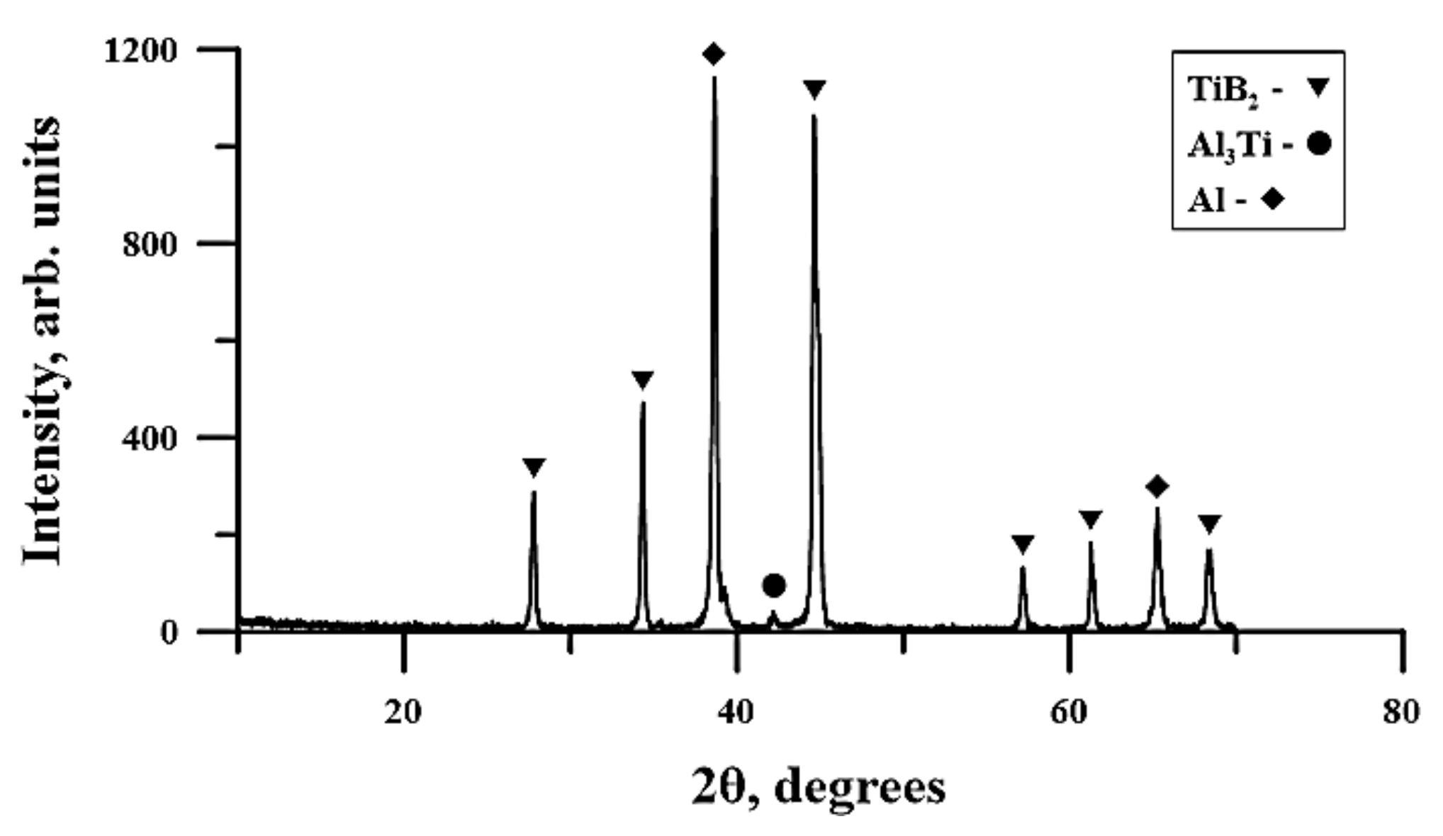 Materials 13 01050 g010