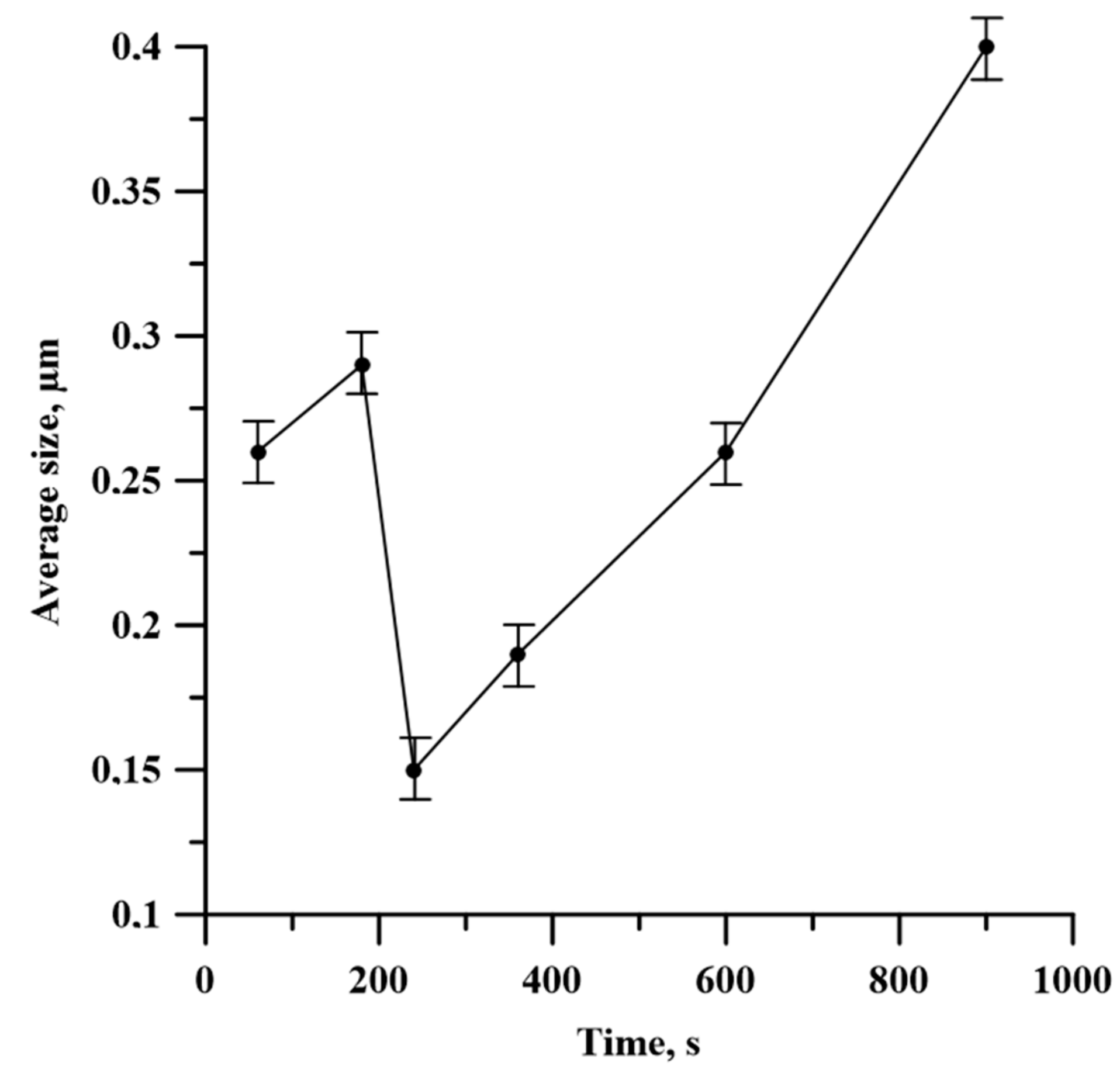 Materials 13 01050 g012