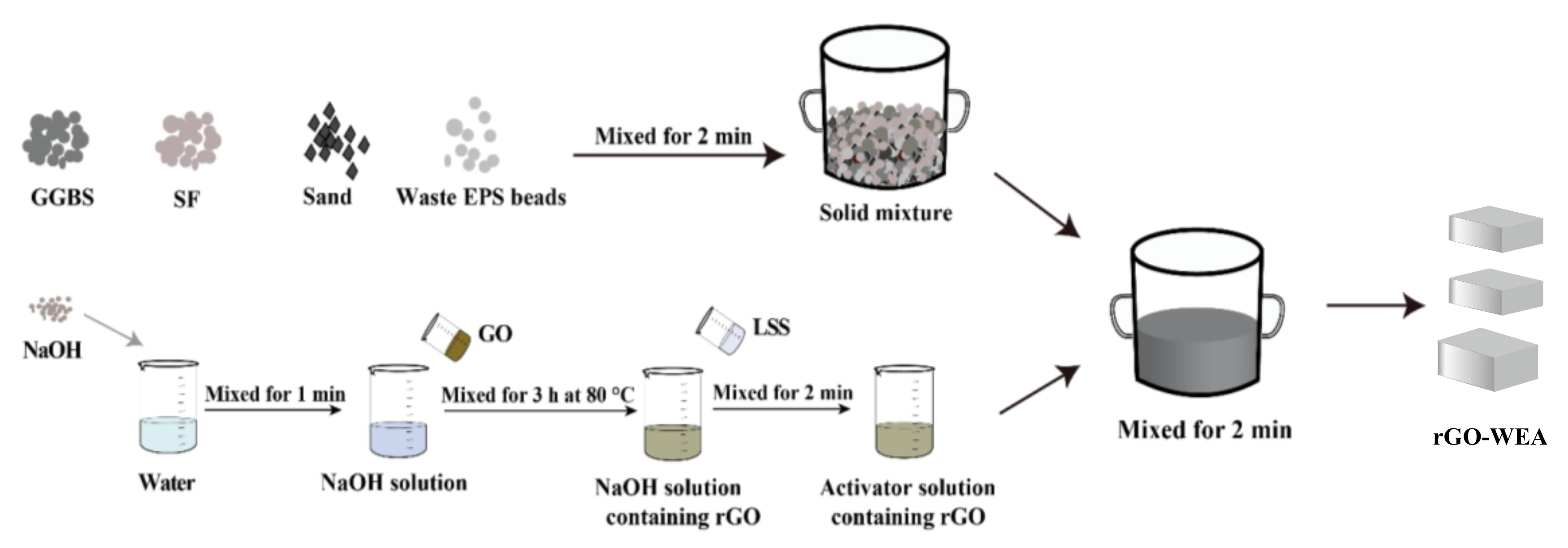 Materials 13 01052 g005