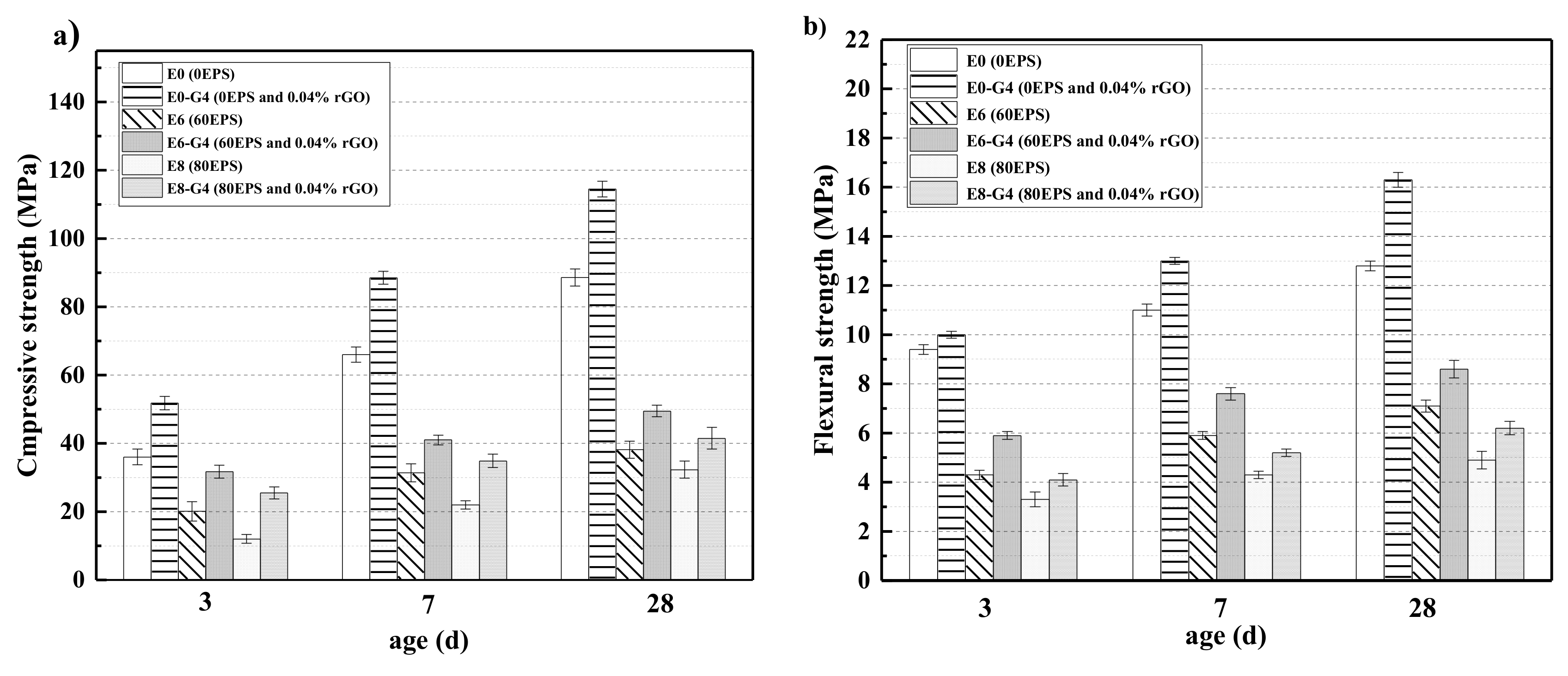 Materials 13 01052 g010