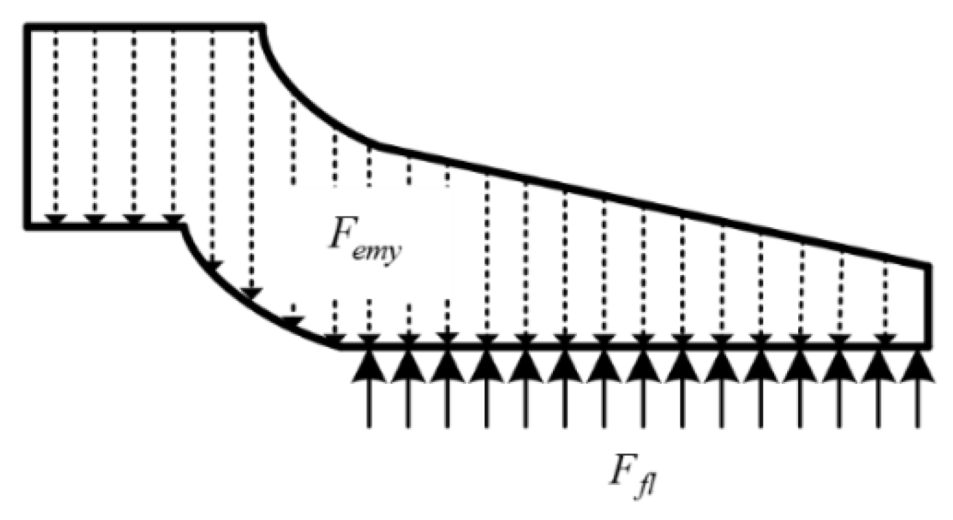 Materials 13 01056 g003