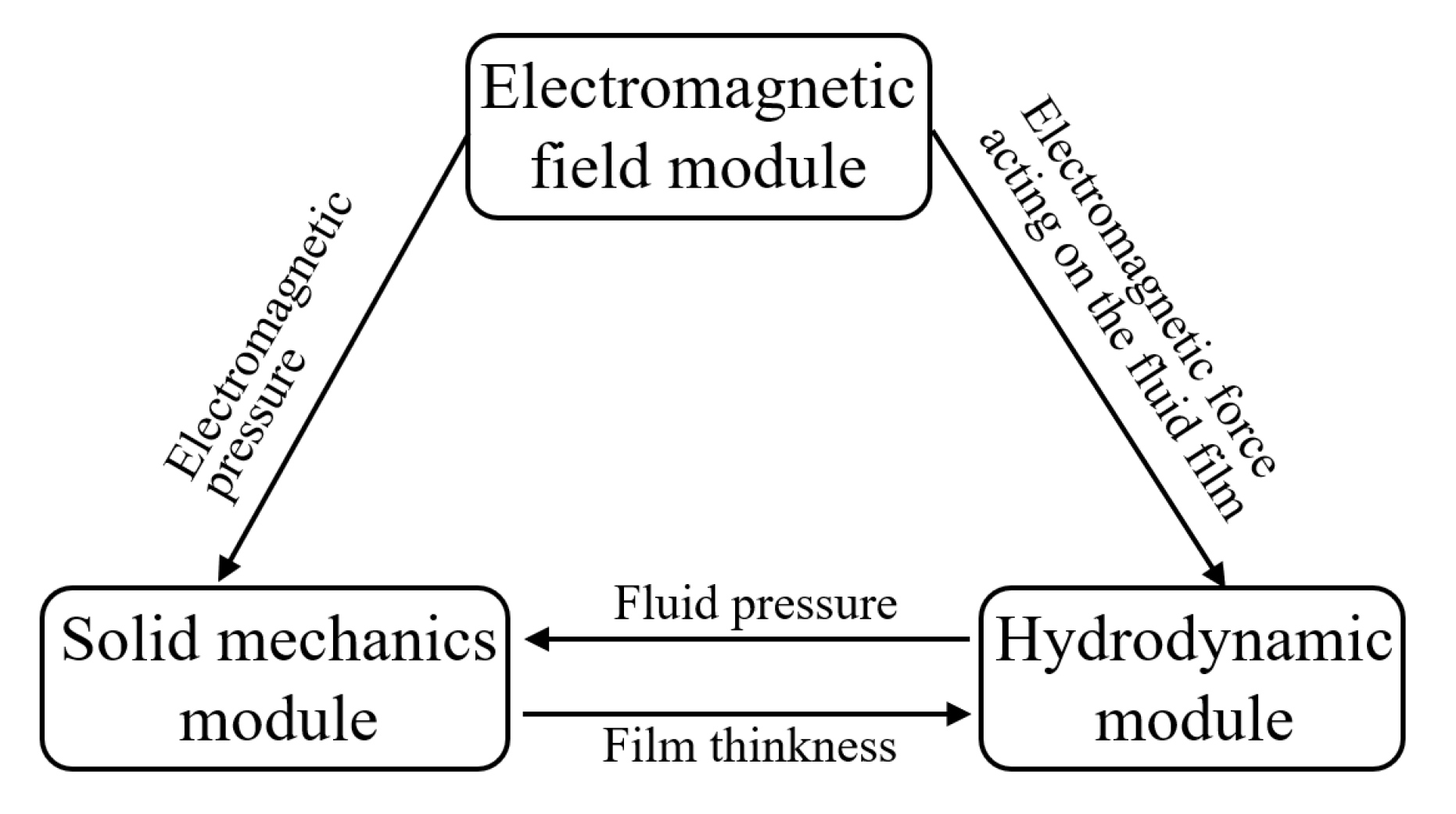 Materials 13 01056 g005