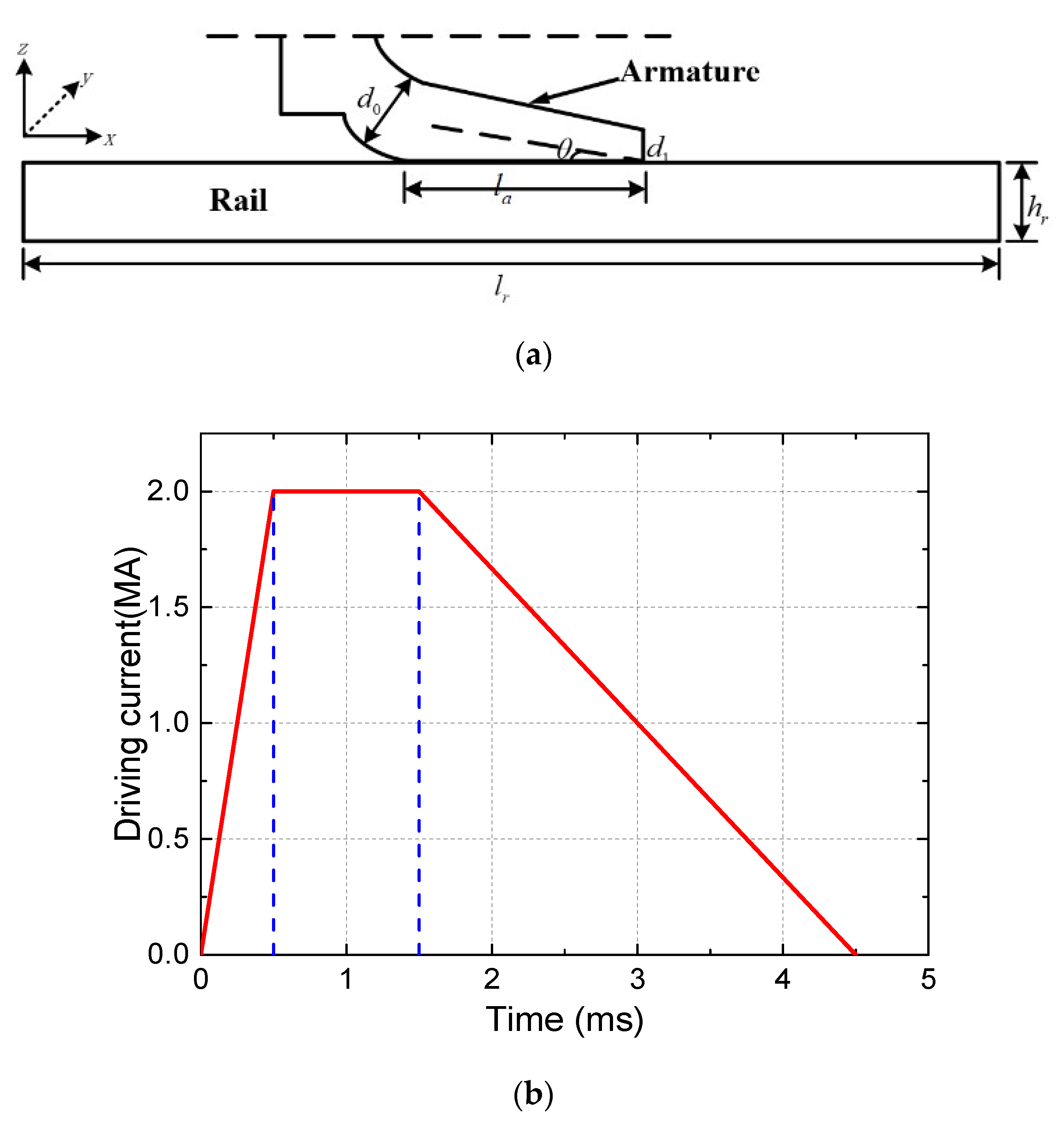 Materials 13 01056 g006