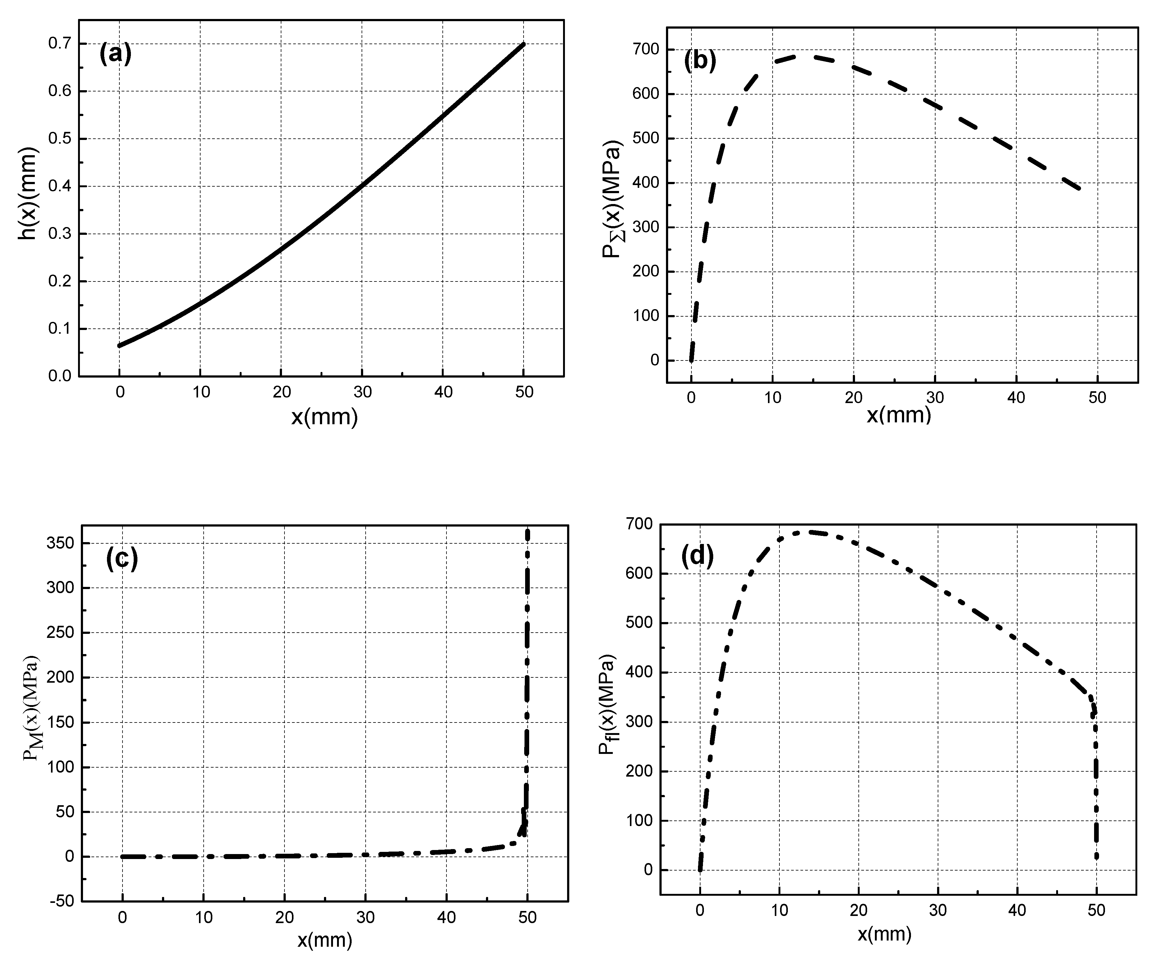 Materials 13 01056 g007