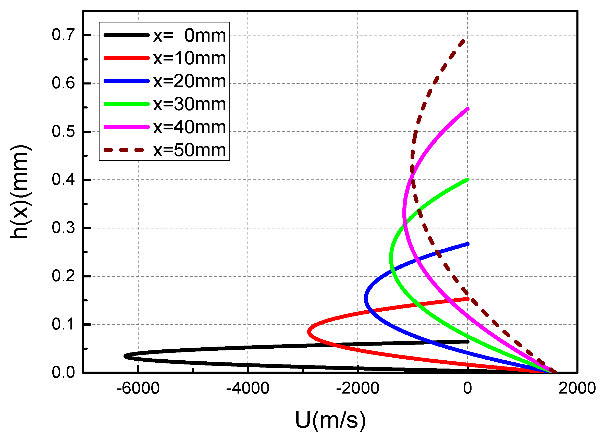 Materials 13 01056 g009