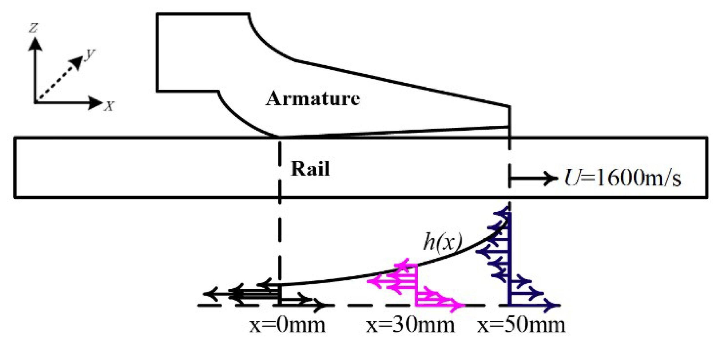 Materials 13 01056 g010