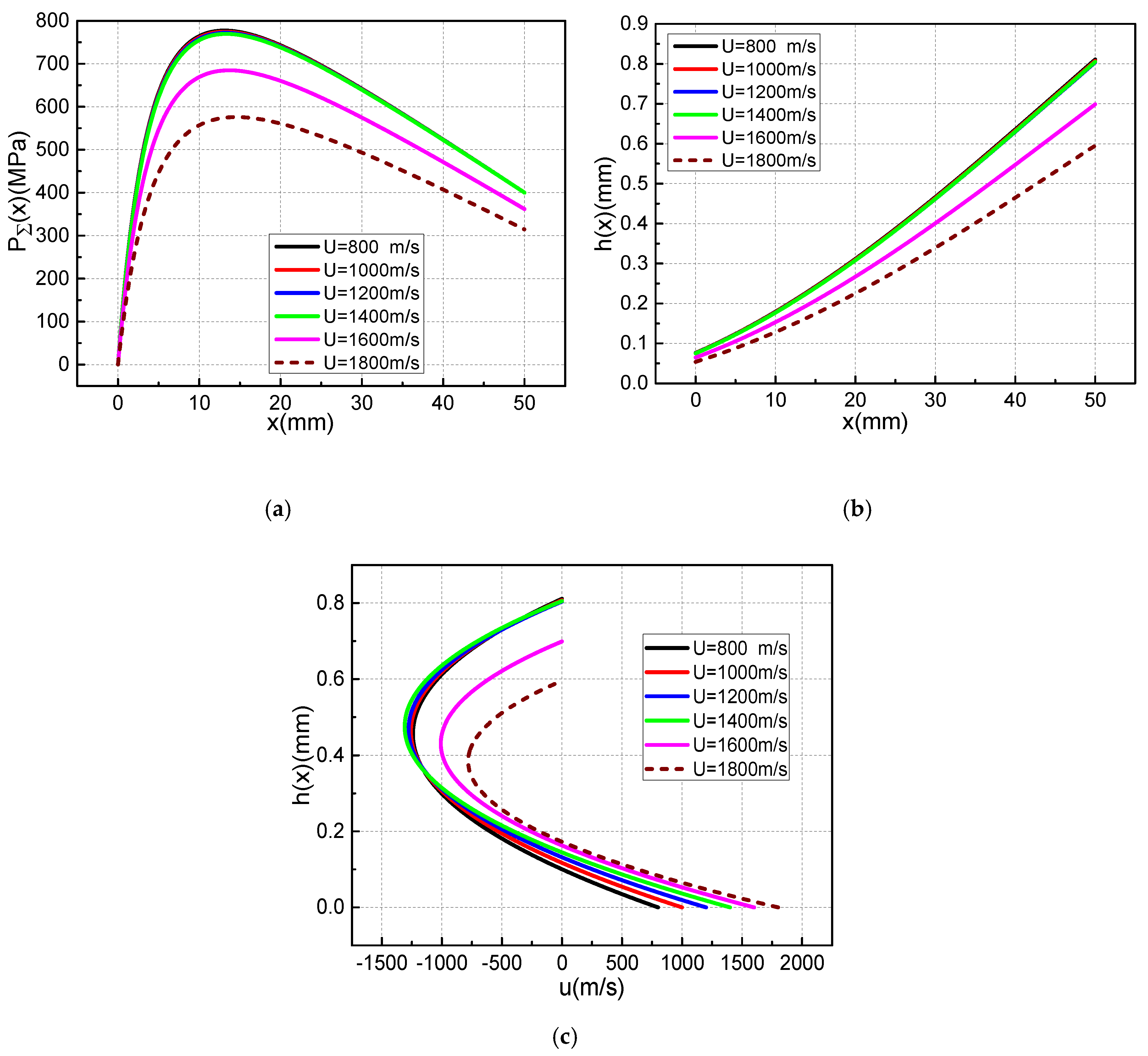 Materials 13 01056 g012