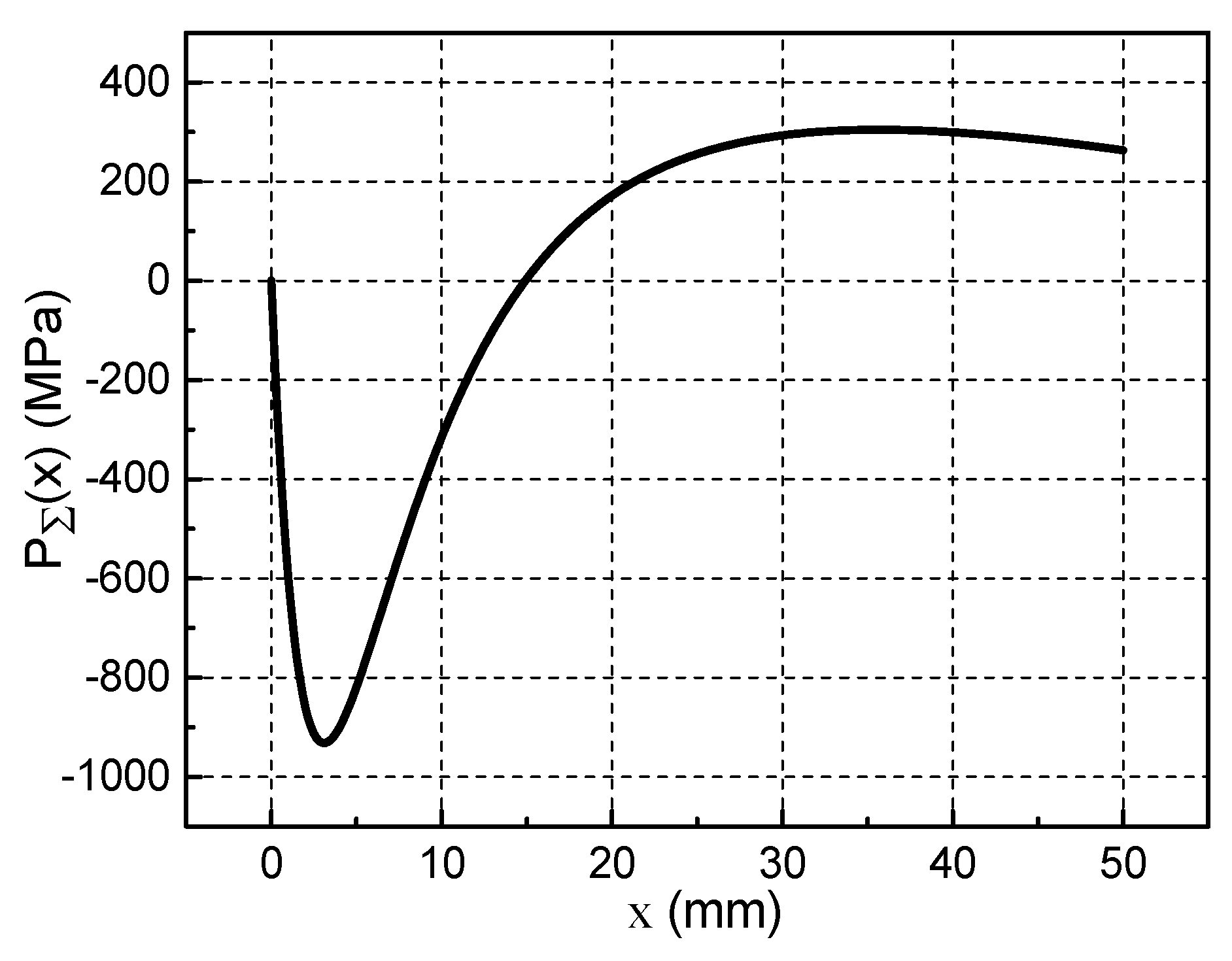 Materials 13 01056 g013