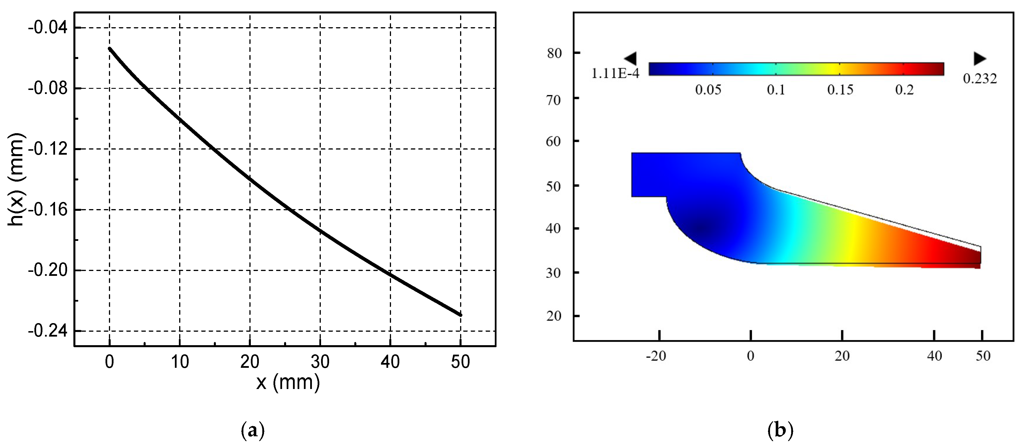 Materials 13 01056 g014