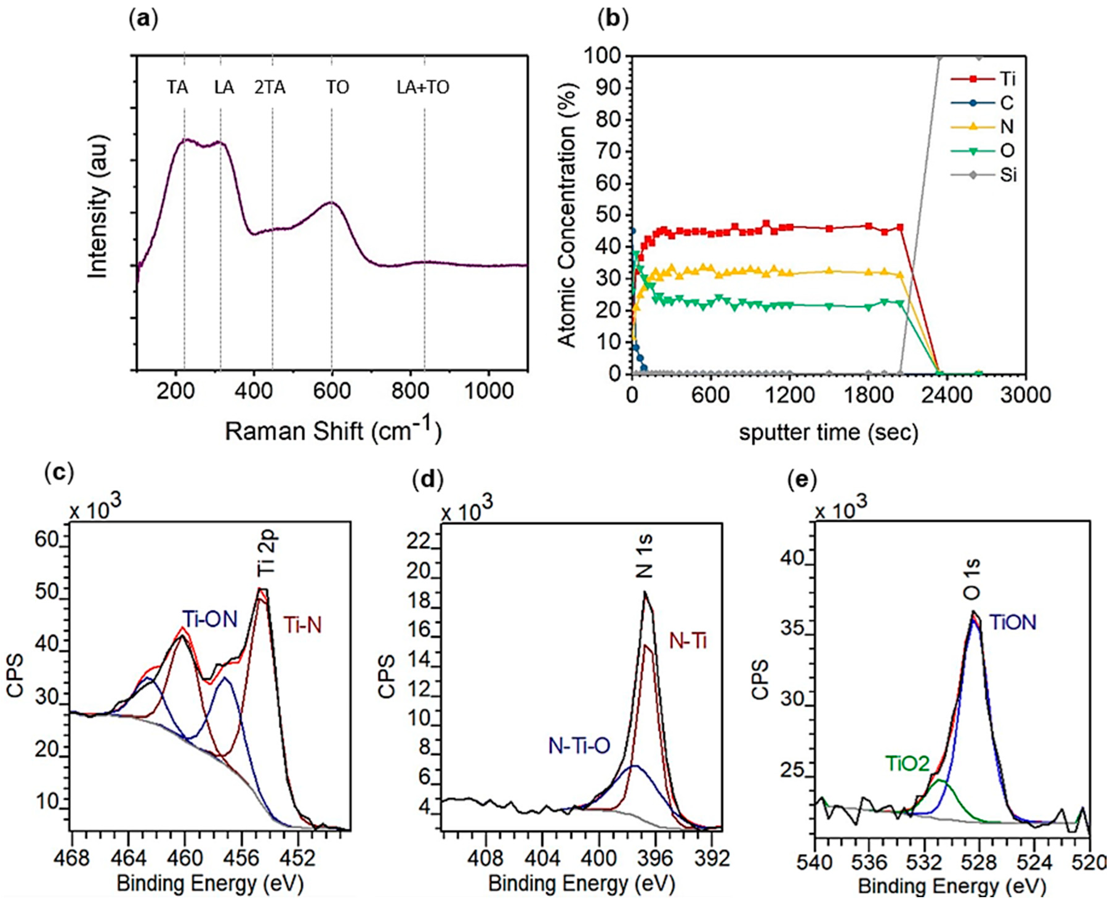 Materials 13 01058 g001