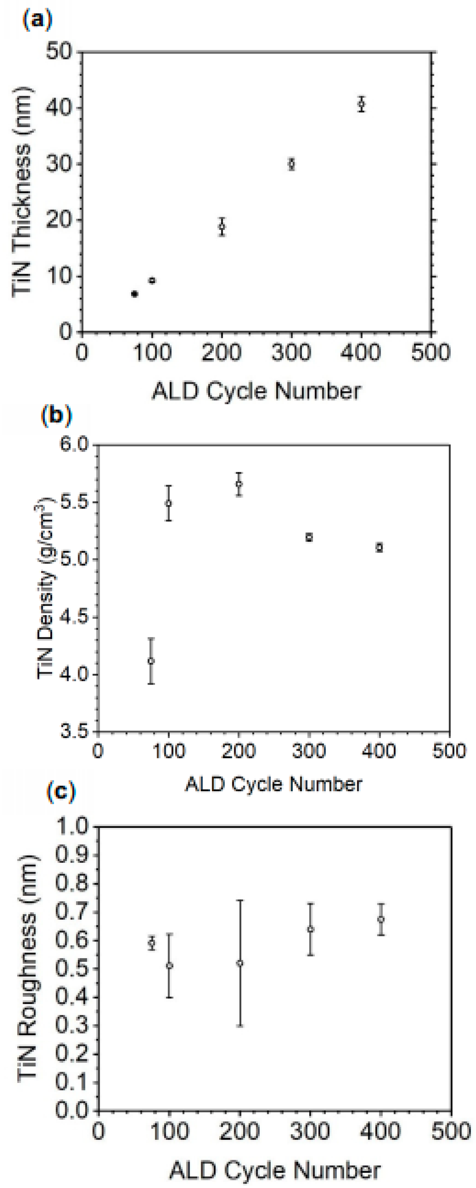 Materials 13 01058 g002
