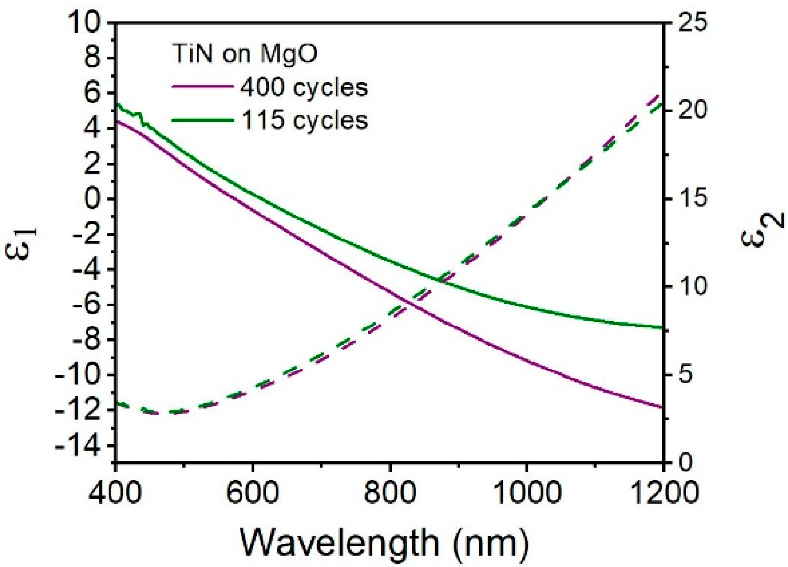 Materials 13 01058 g003