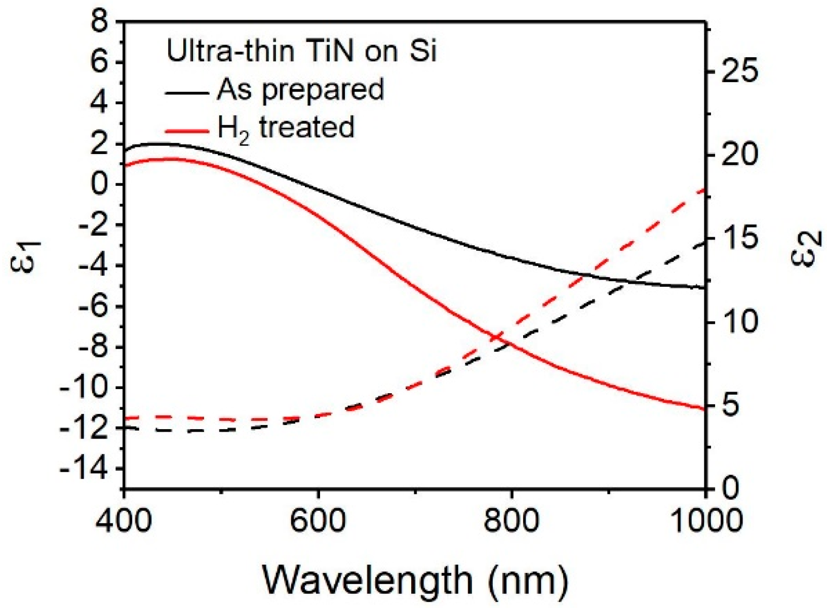 Materials 13 01058 g005