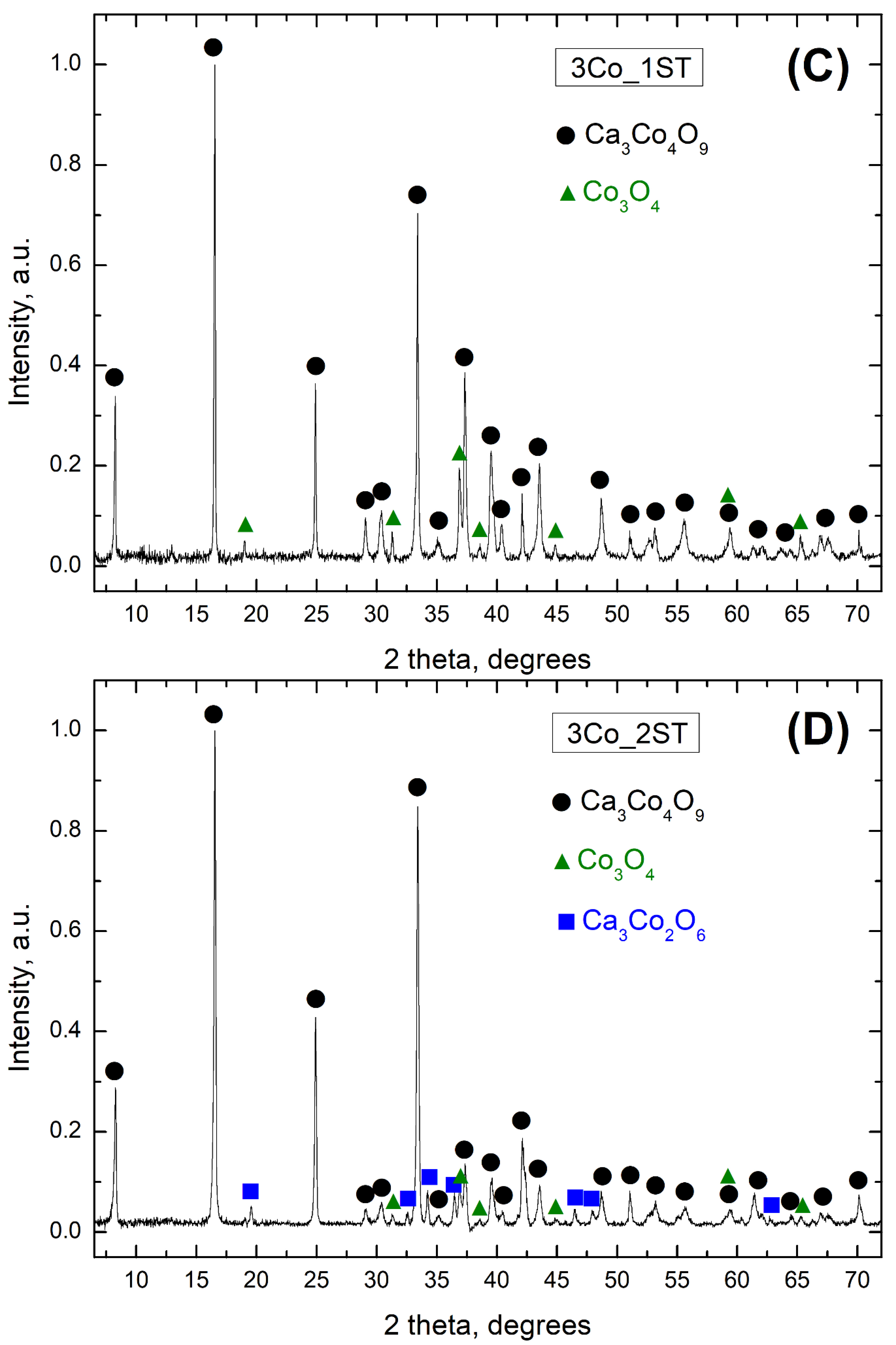 Materials 13 01060 g002b