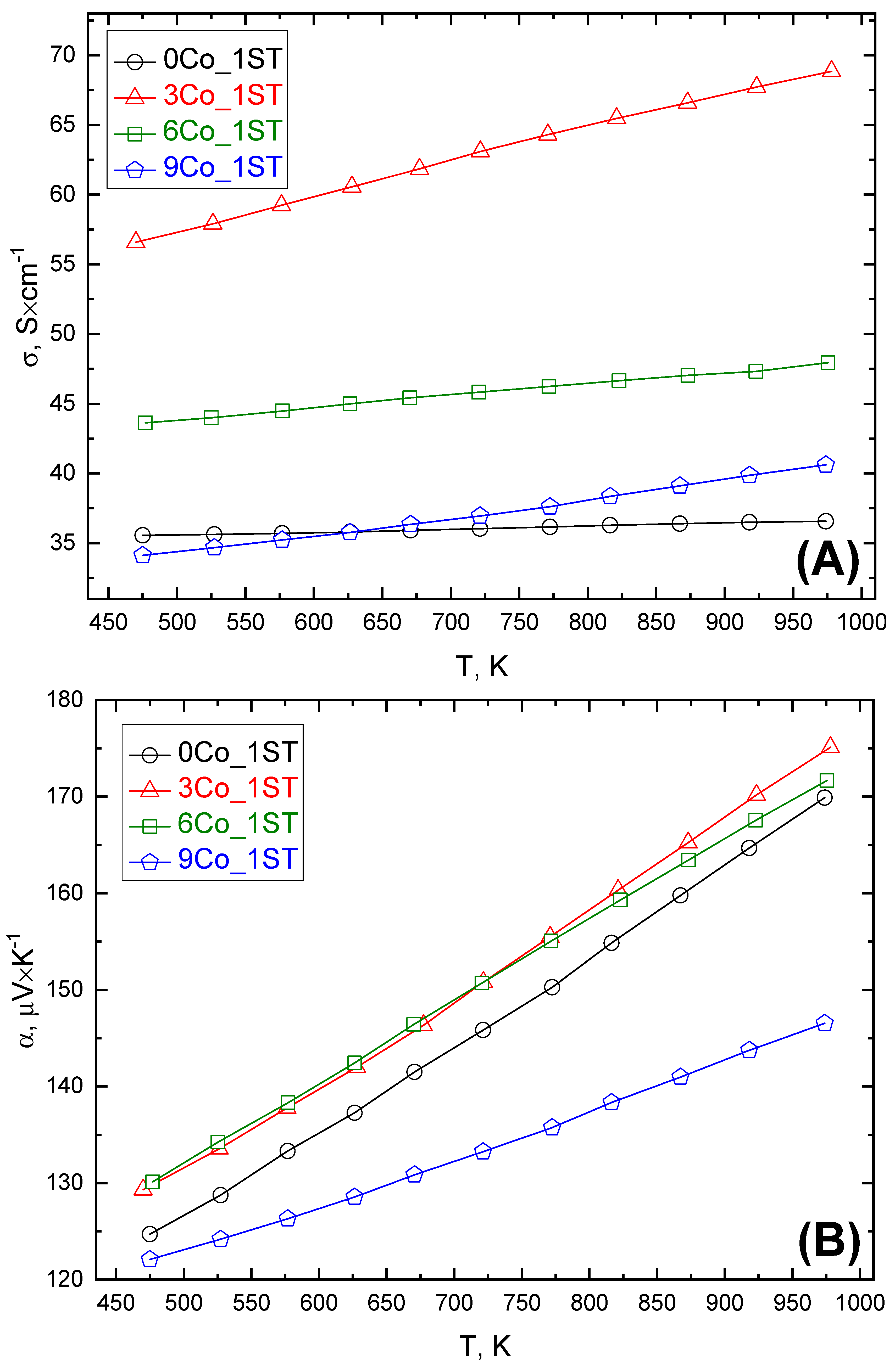 Materials 13 01060 g005a