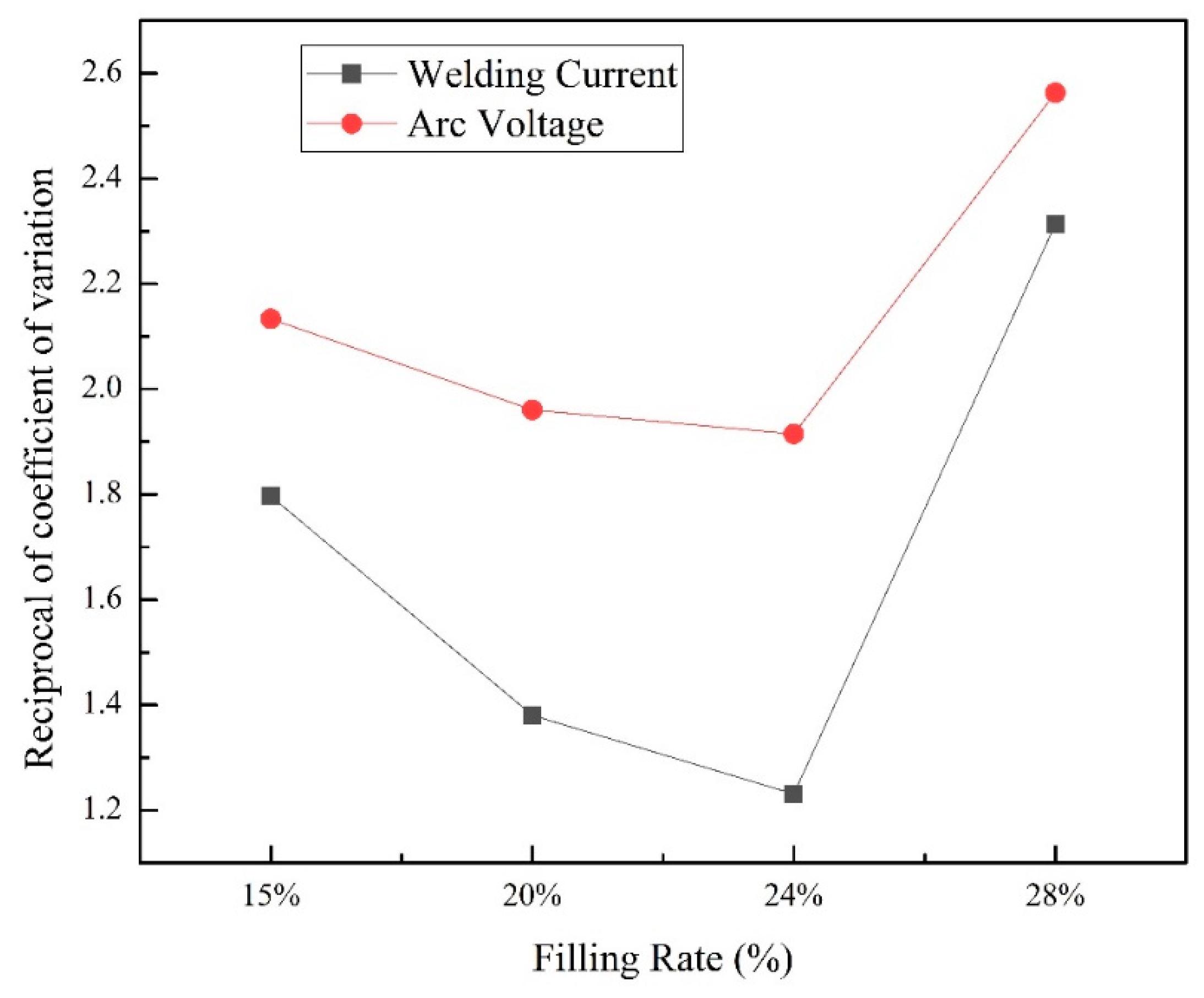 Materials 13 01061 g004