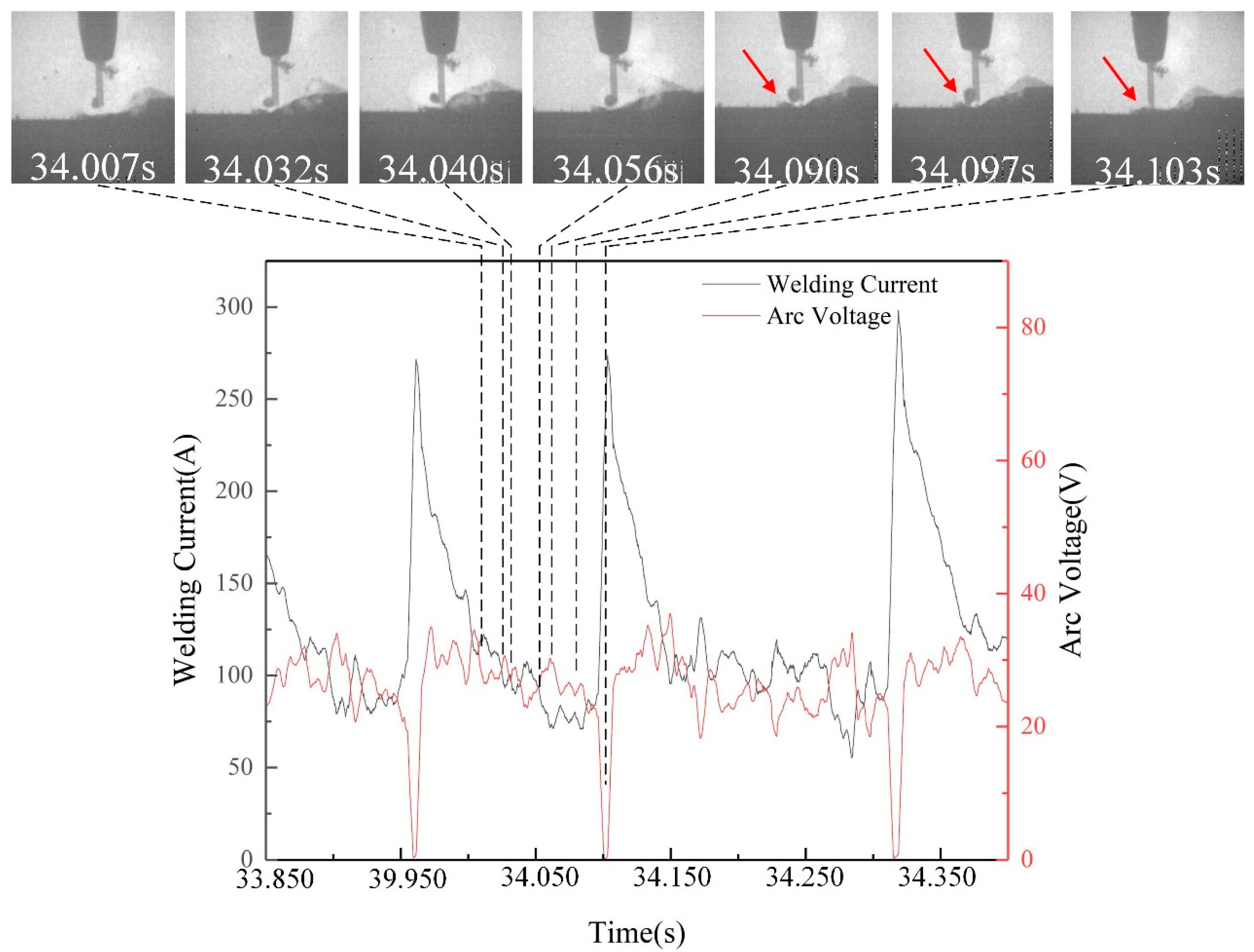 Materials 13 01061 g007