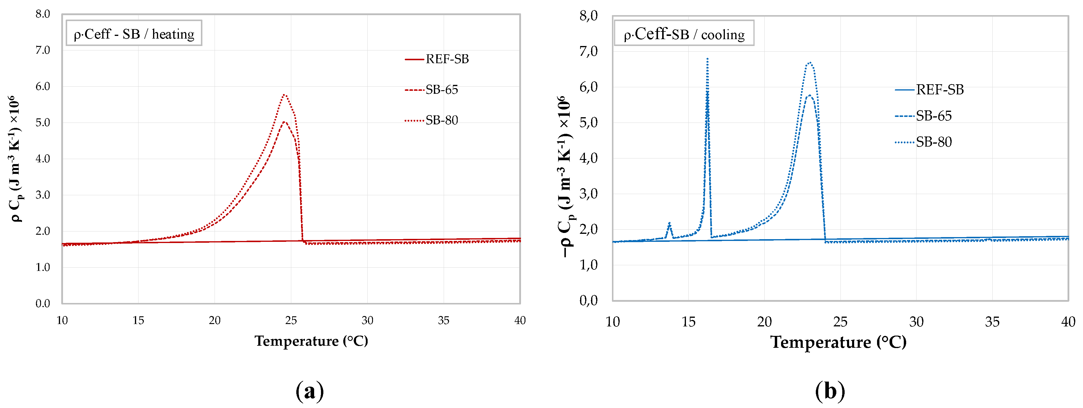 Materials 13 01064 g007