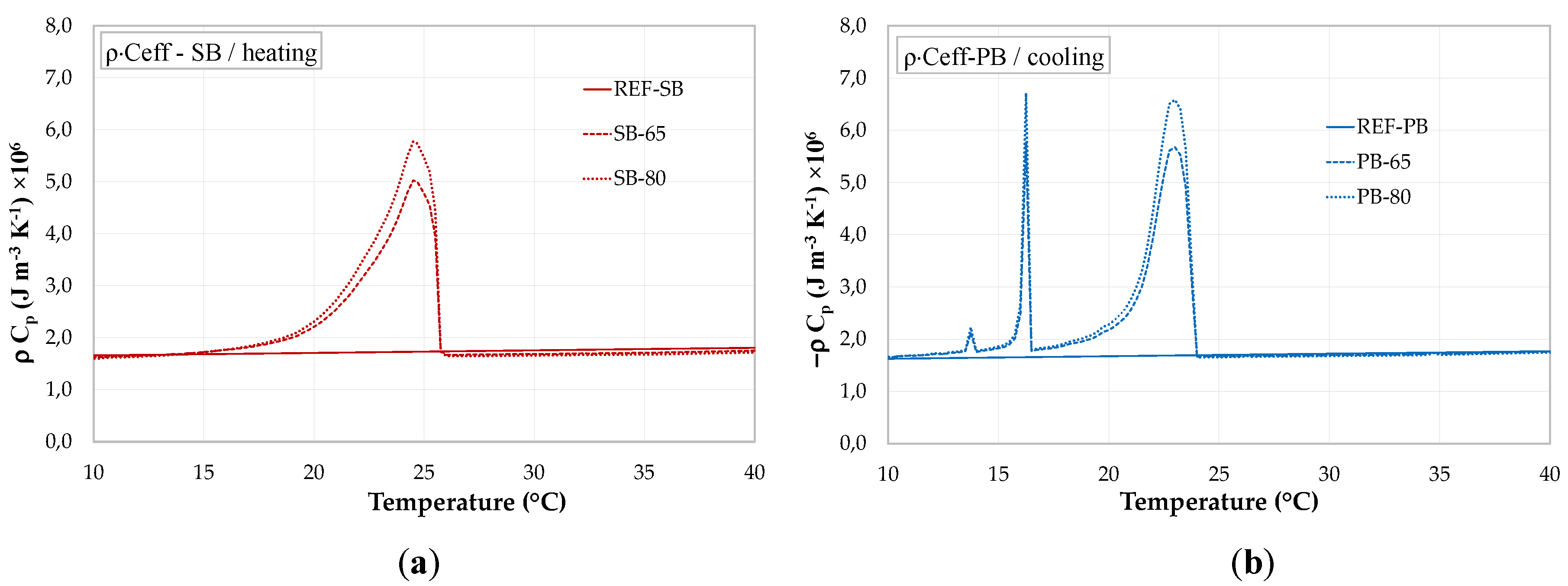 Materials 13 01064 g008